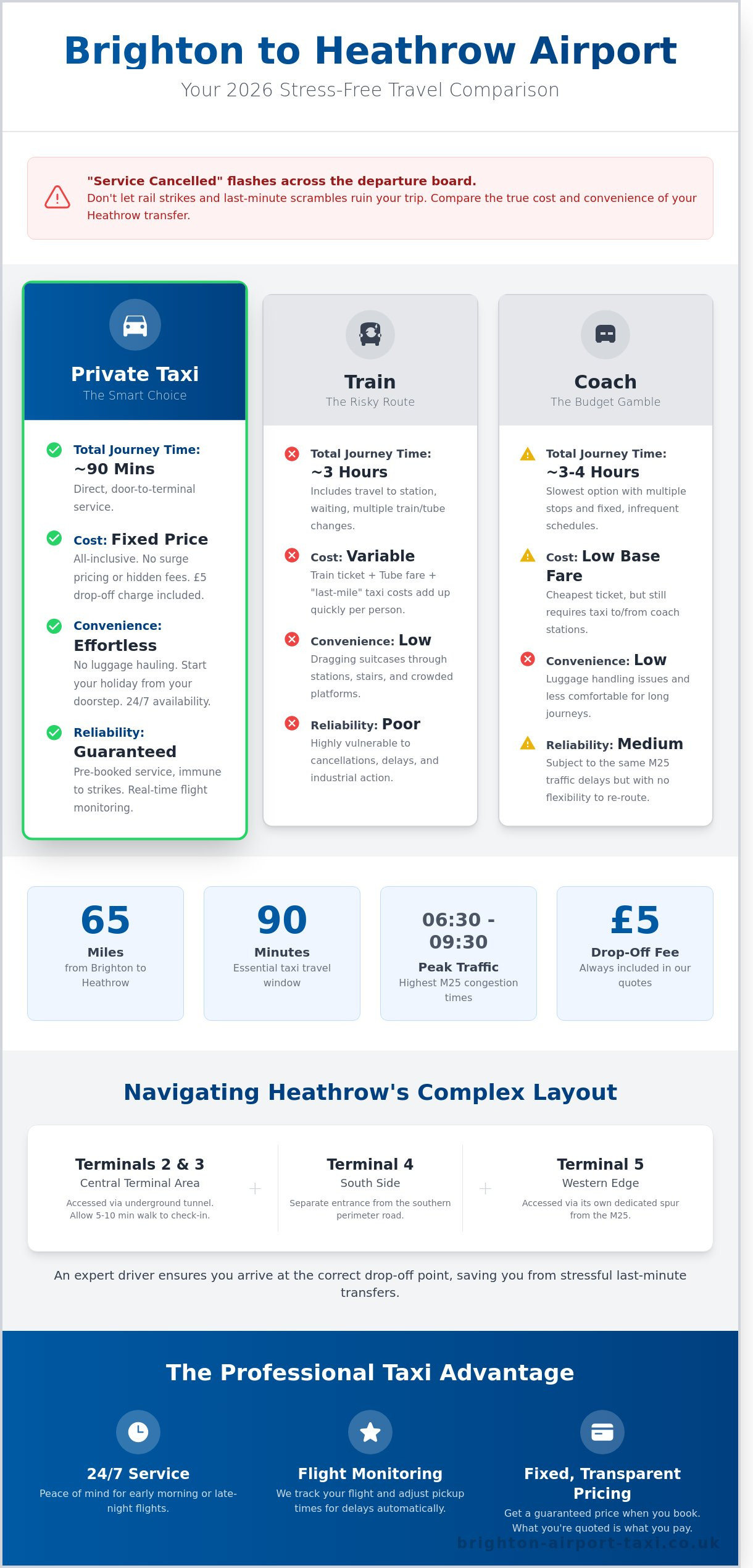 Brighton to Heathrow Airport: The Ultimate 2026 Transfer Guide