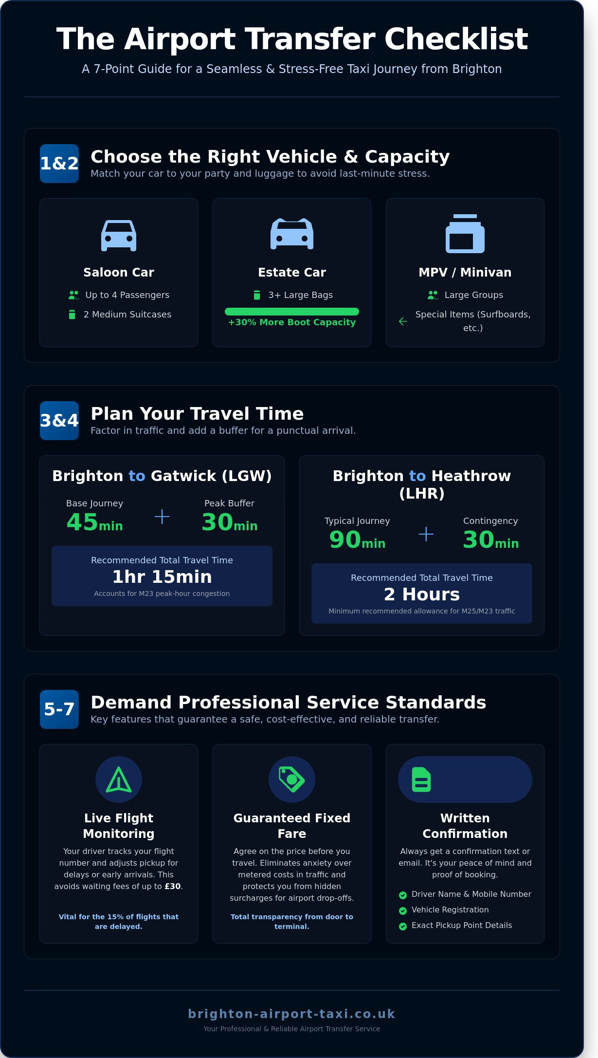 Taxis Brighton: The Ultimate Pre-Booking Checklist for Reliable Travel