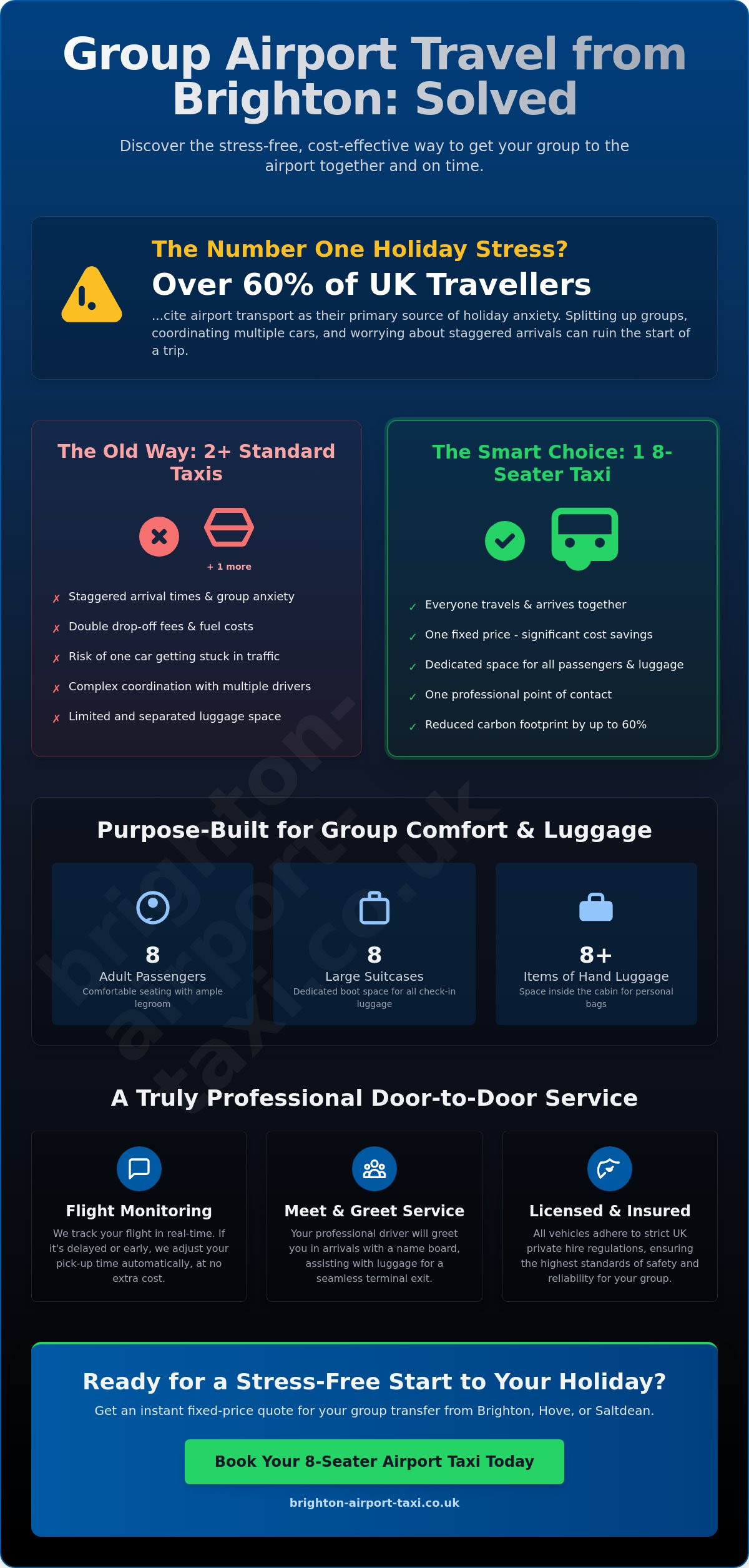 8-seater Airport Taxi Brighton: The Ultimate Group Transfer Guide 2026