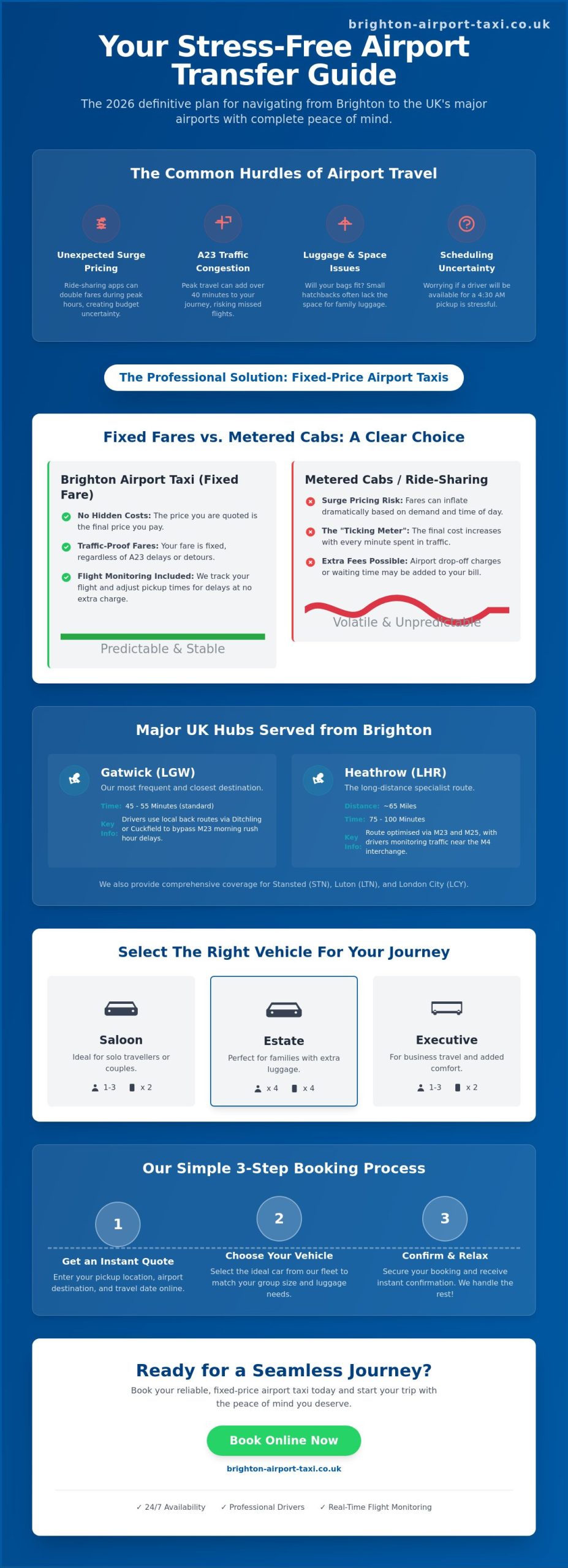 Brighton Airport Taxi: Your 2026 Guide to Reliable Transfers