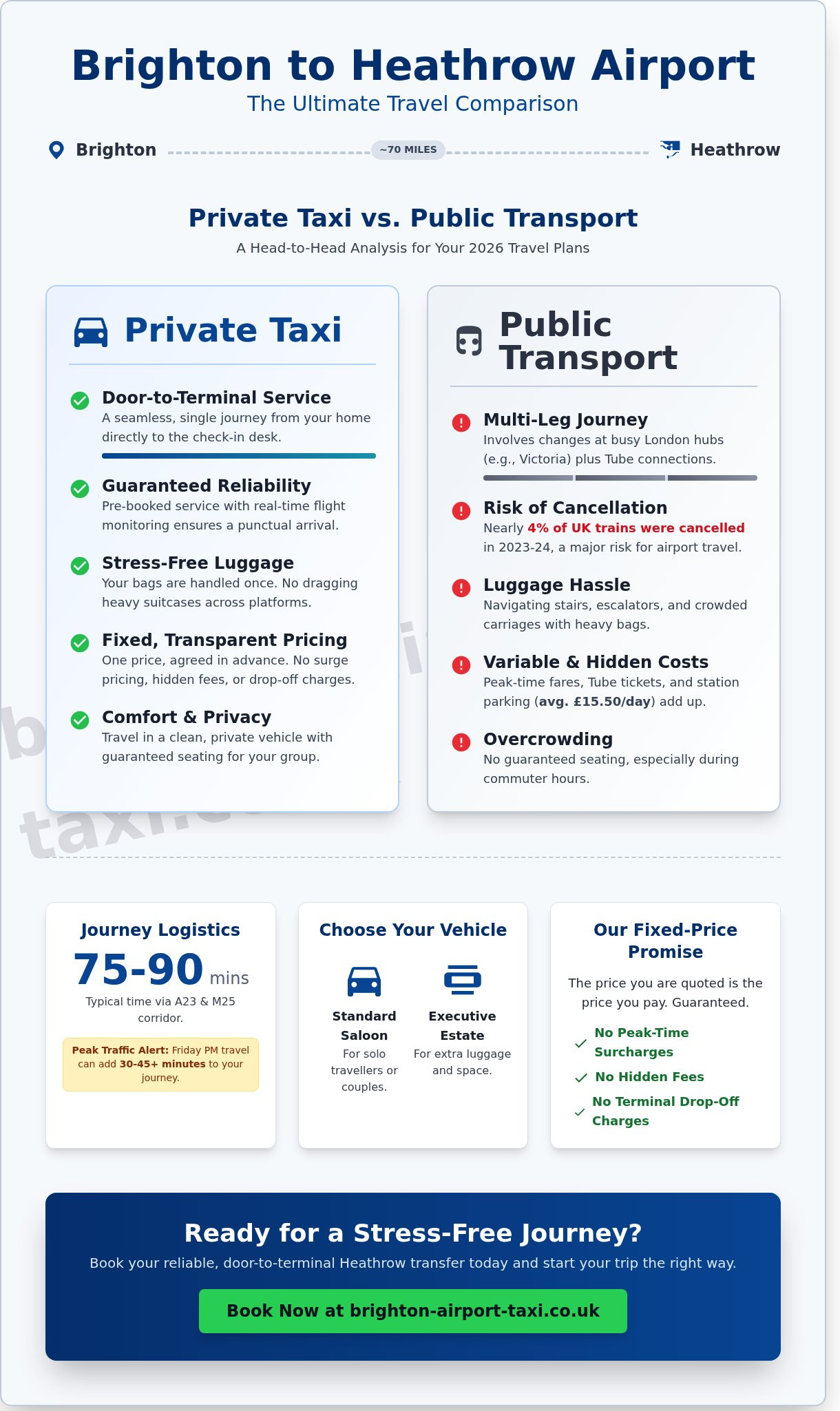 Brighton to Heathrow Taxi: Your 2026 Professional Transfer Guide