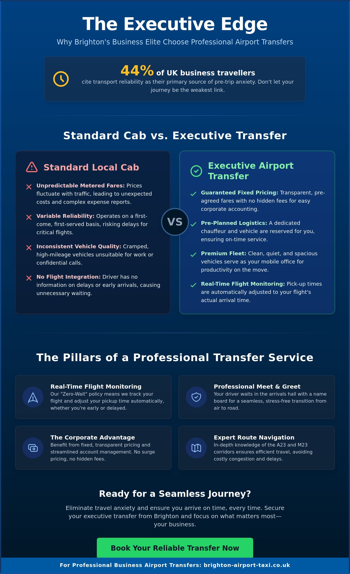 Business Airport Transfers UK: The Professional Guide for Brighton Travellers