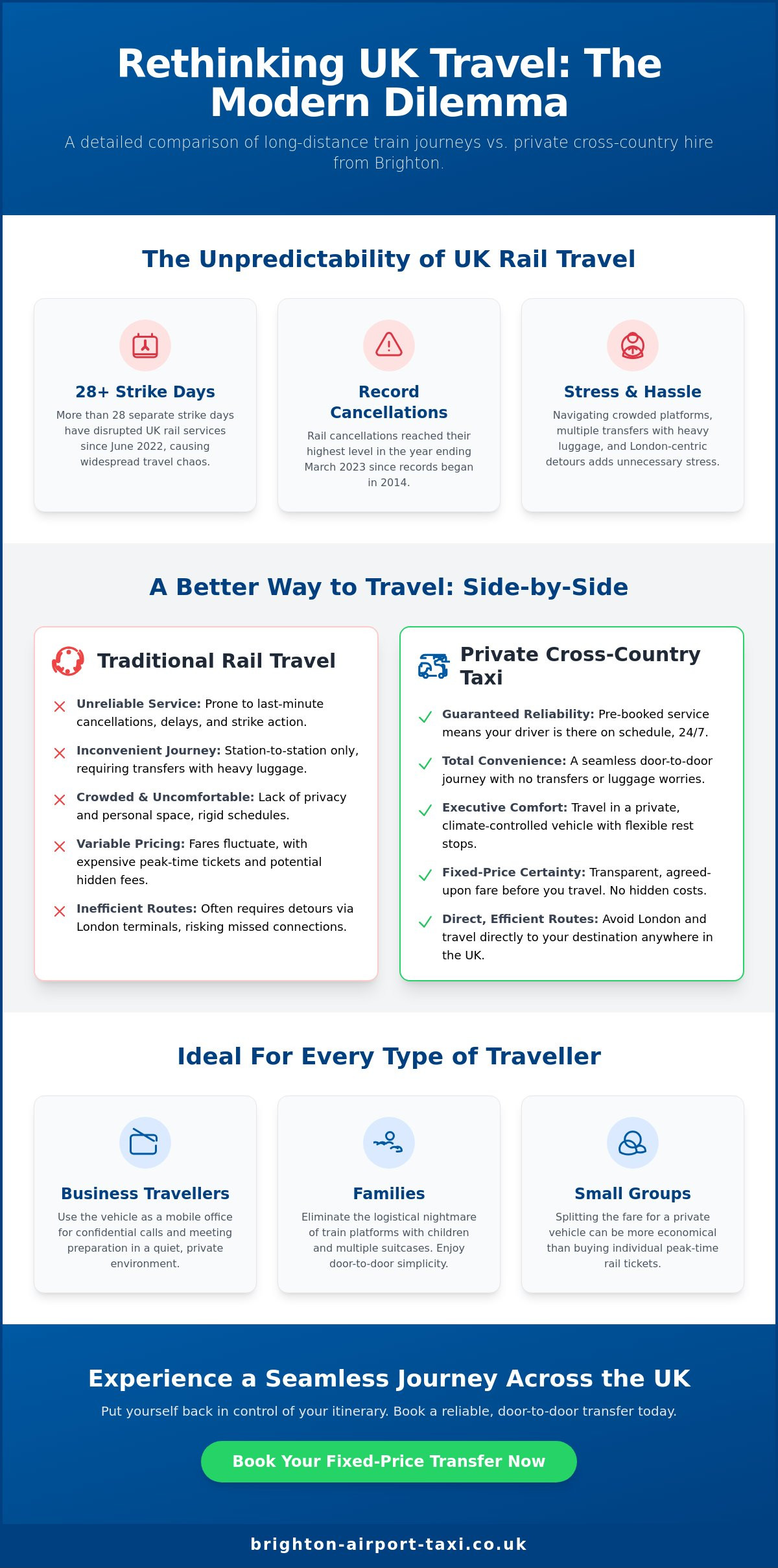 Cross Country Taxi Service UK: Long-Distance Travel from Brighton