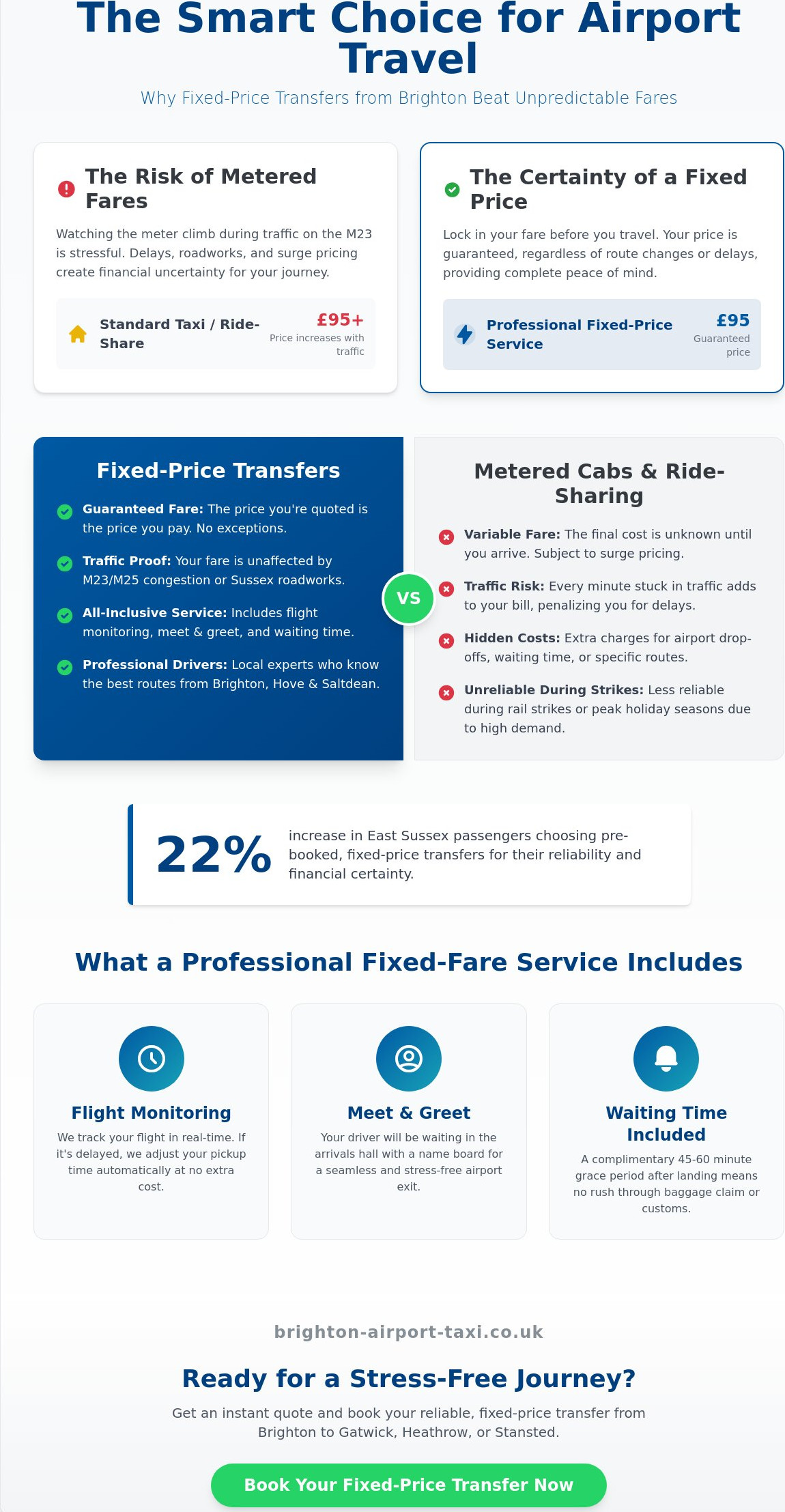 Fixed Price Airport Transfers: The Reliable Choice for Brighton Travellers in 2026