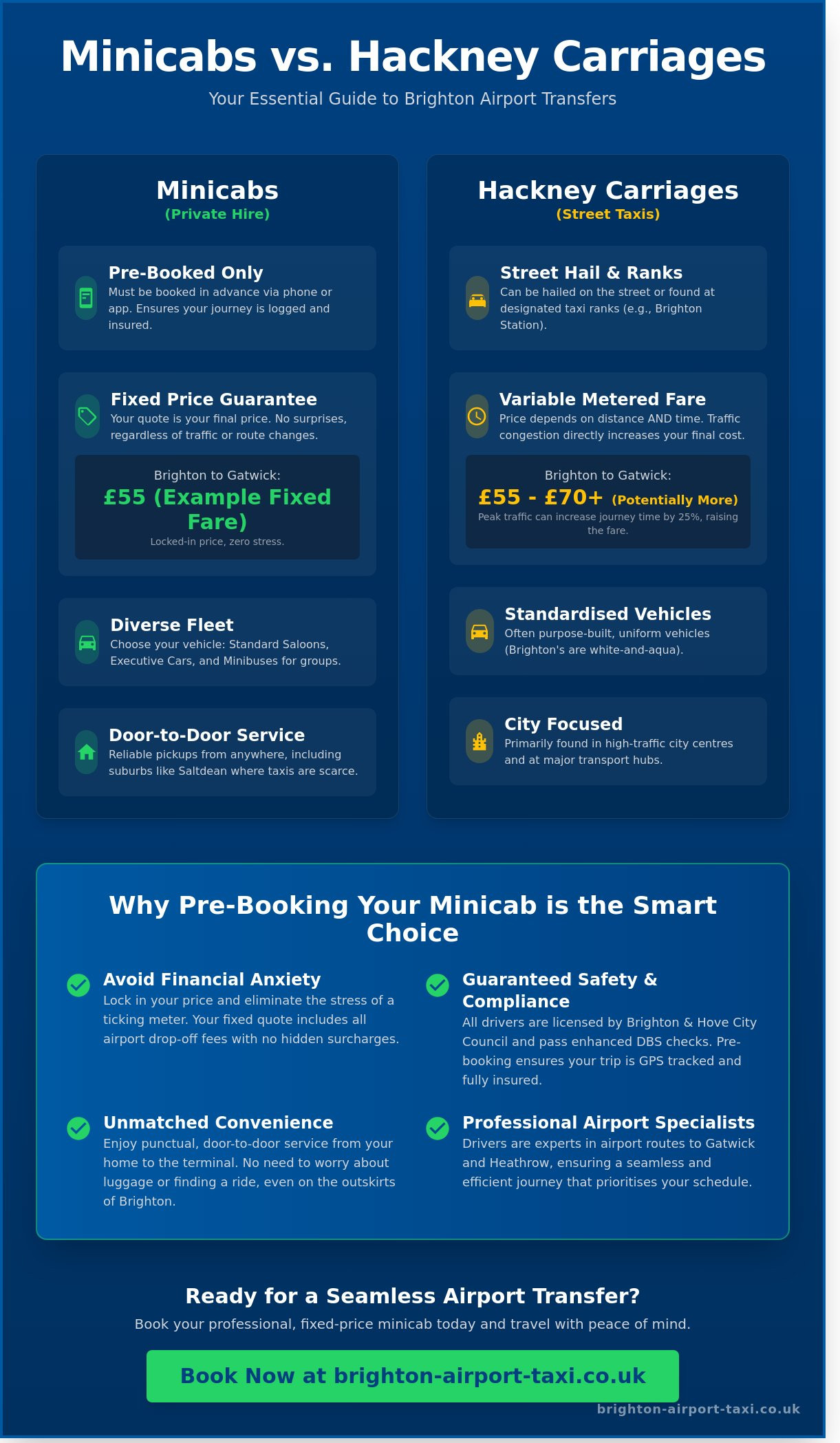 Minicab Brighton: Your 2026 Guide to Local & Airport Transfers
