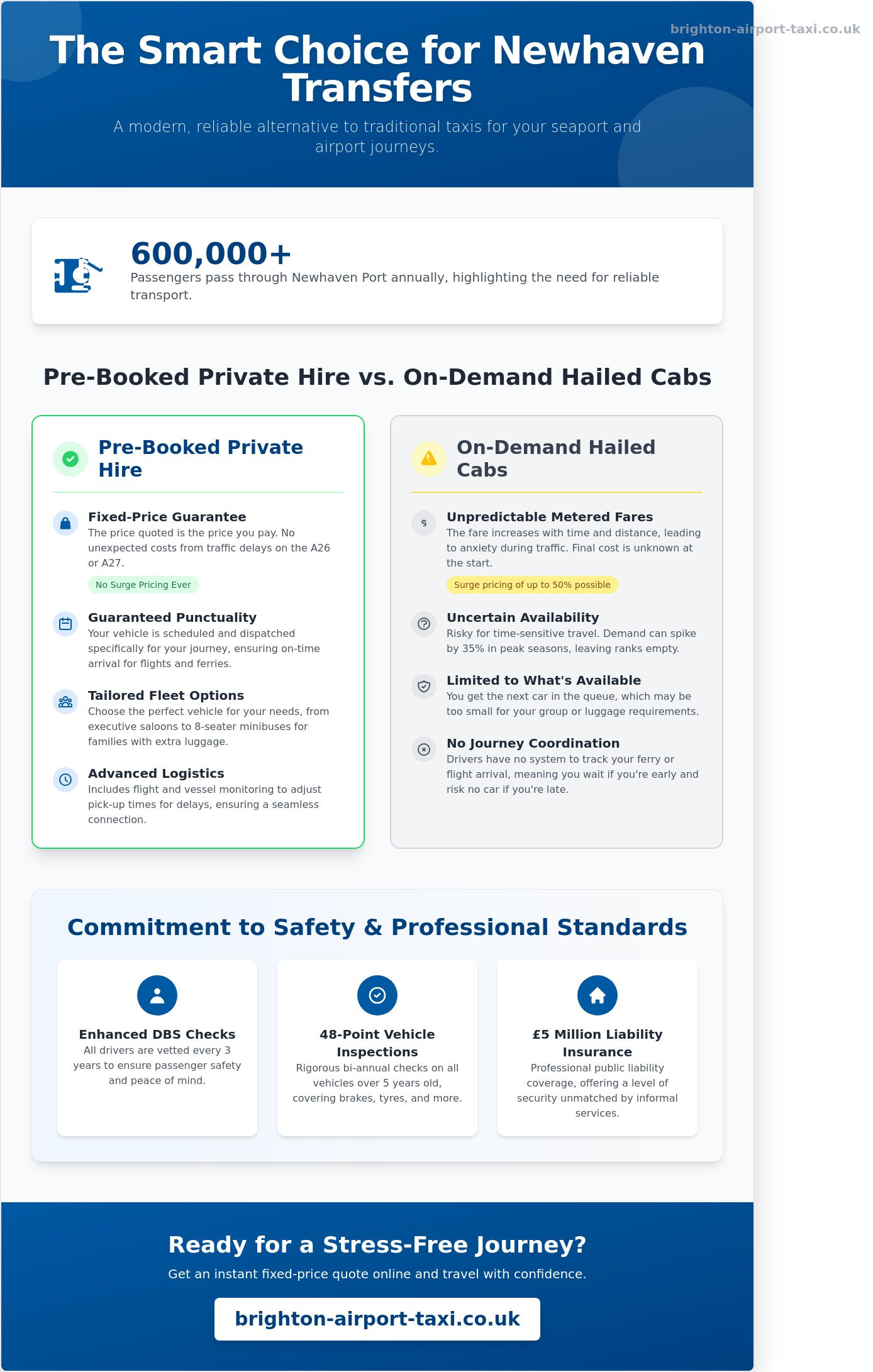 Newhaven Taxis: A Comprehensive Guide to Professional Transfers