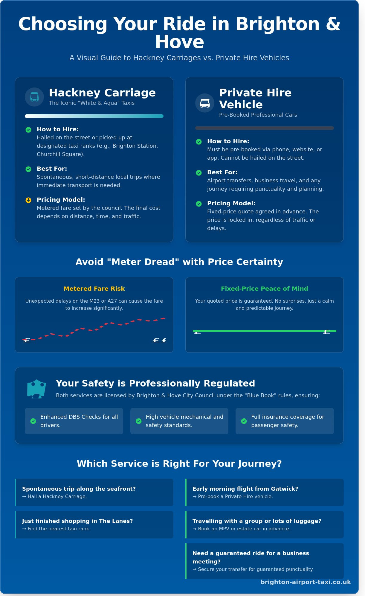 Taxi Brighton Hove: The Essential Guide to Local & Airport Travel