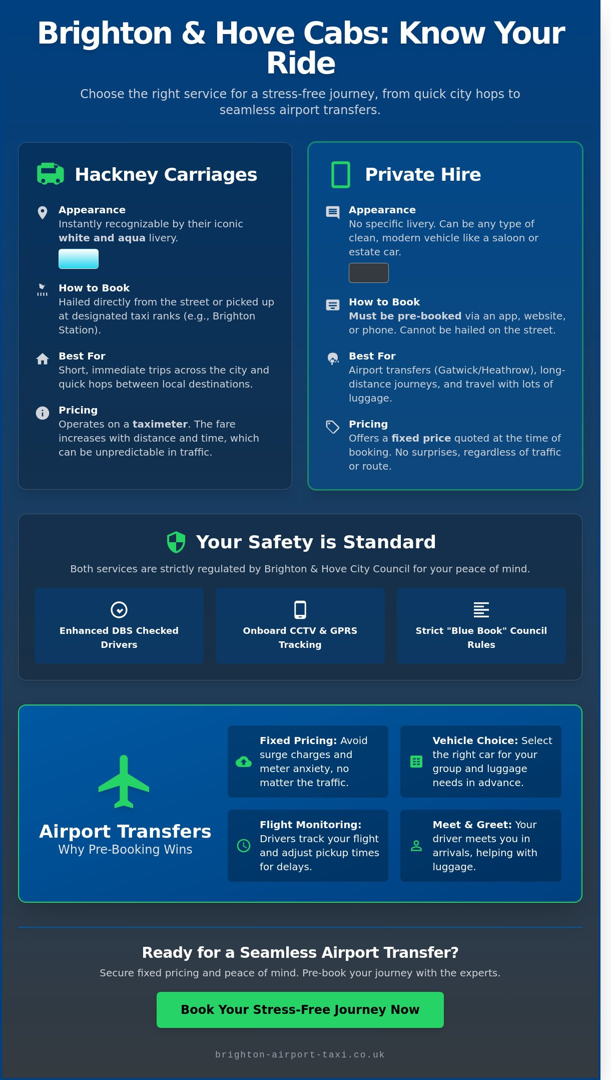 The Ultimate Checklist for Using Brighton and Hove City Cabs in 2026