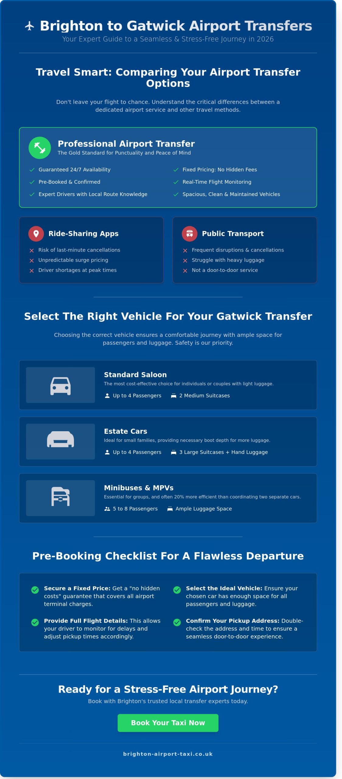 Taxi from Brighton to Gatwick: Your 2026 Buying Guide for Stress-Free Transfers