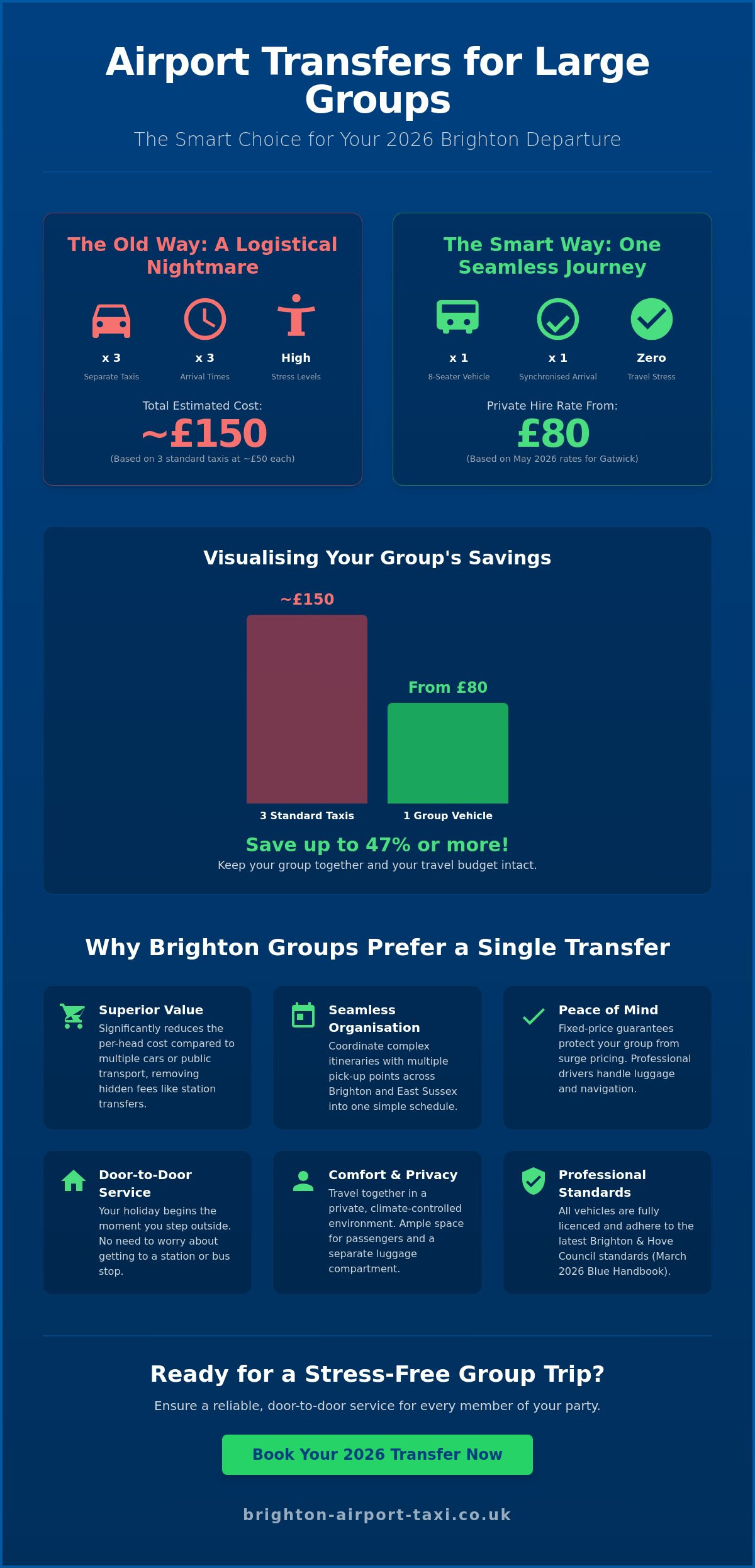 Airport Transfer for Large Groups: Reliable Brighton Group Travel in 2026