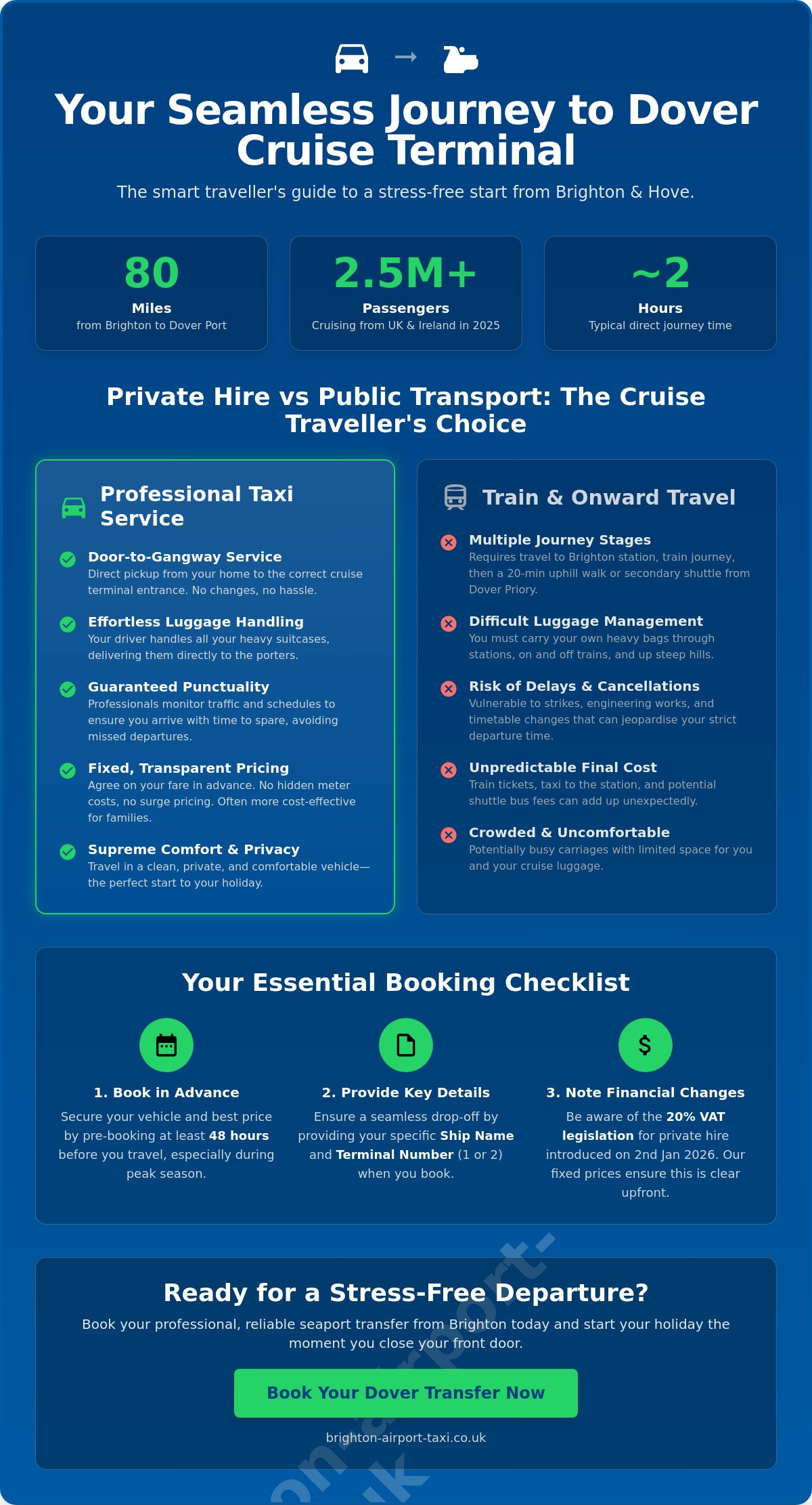 Dover Cruise Terminal Taxi Service: Your 2026 Brighton Transfer Guide