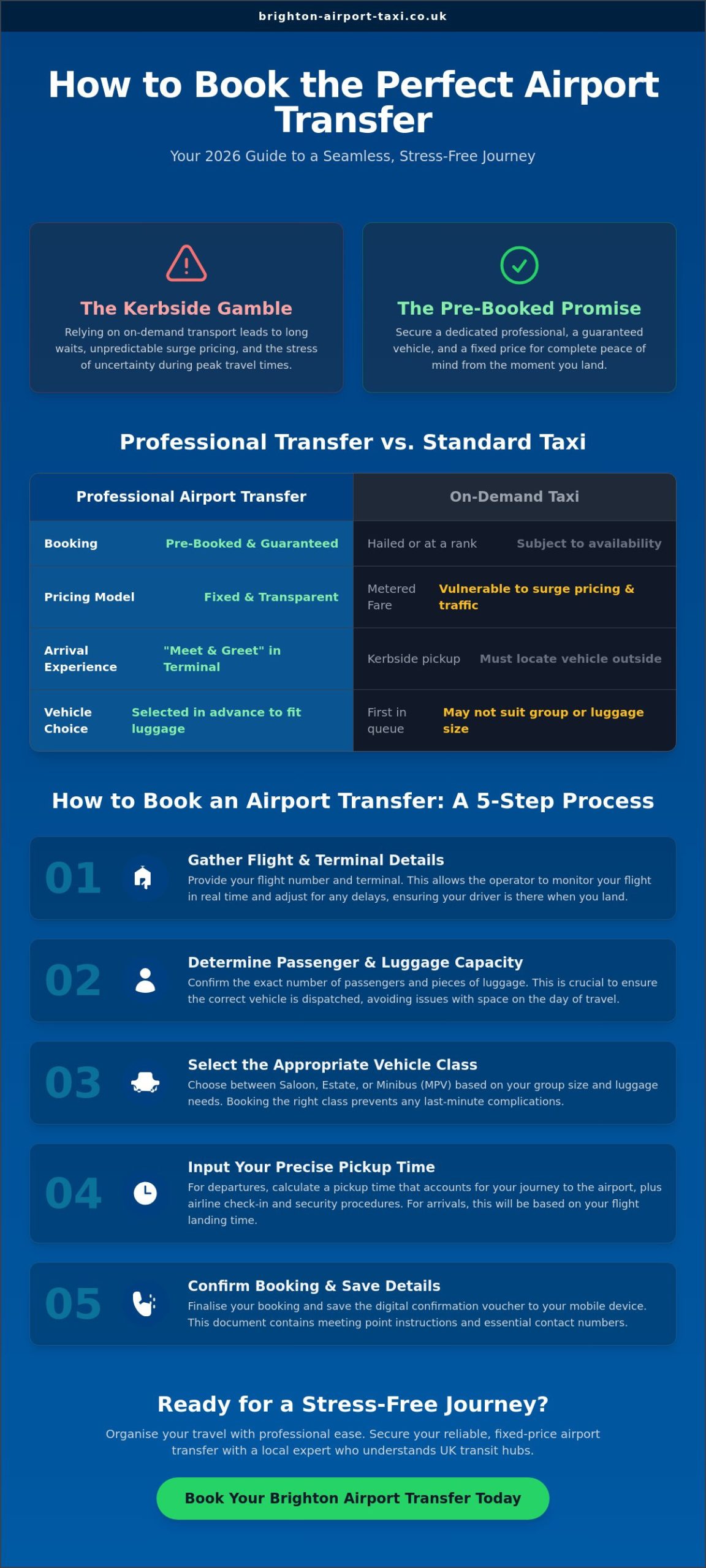 How to Book an Airport Transfer: The Complete 2026 Traveller’s Guide