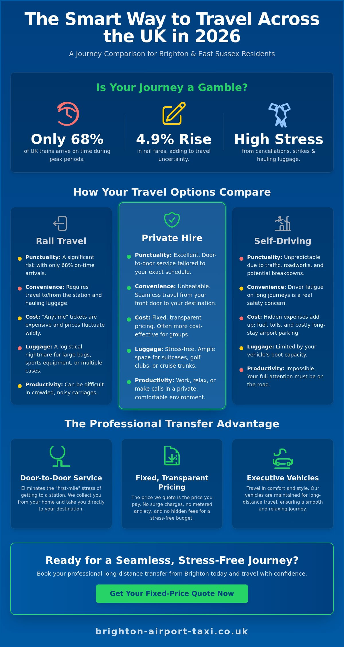 Private Hire for Long Distance Travel: Professional Transfers from Brighton