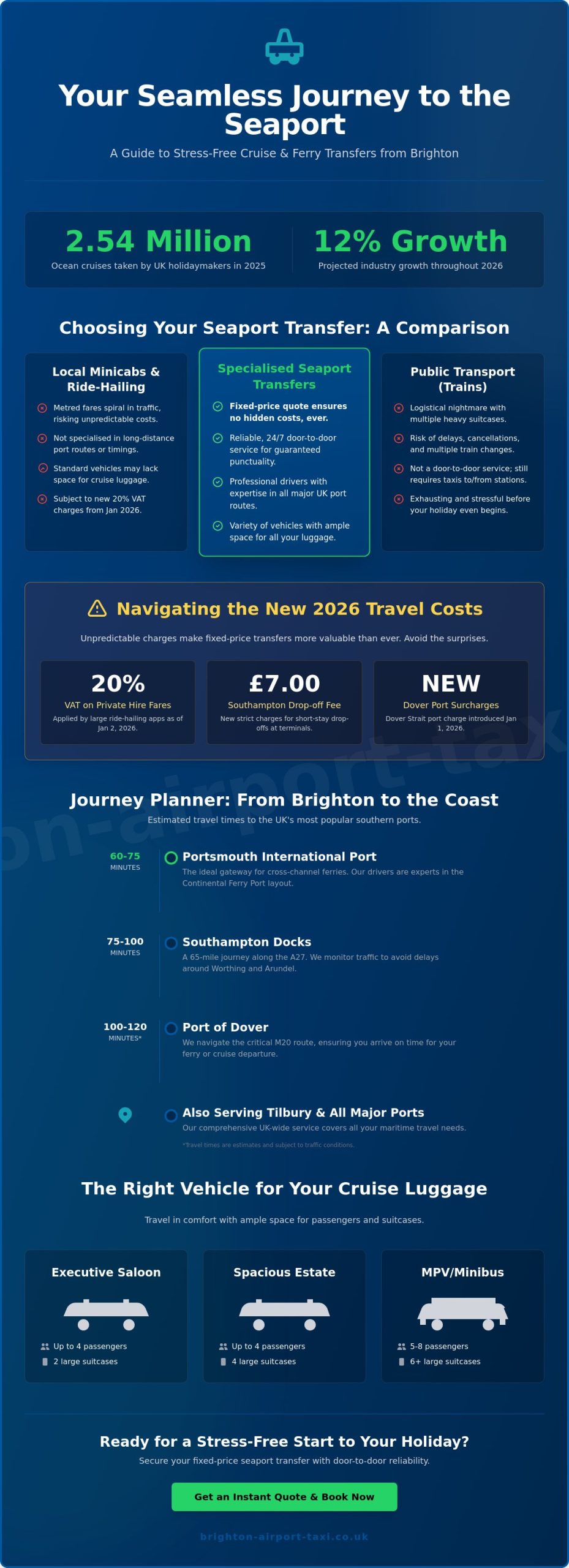 Seaport Taxi Transfers UK: Reliable Travel from Brighton & East Sussex (2026)