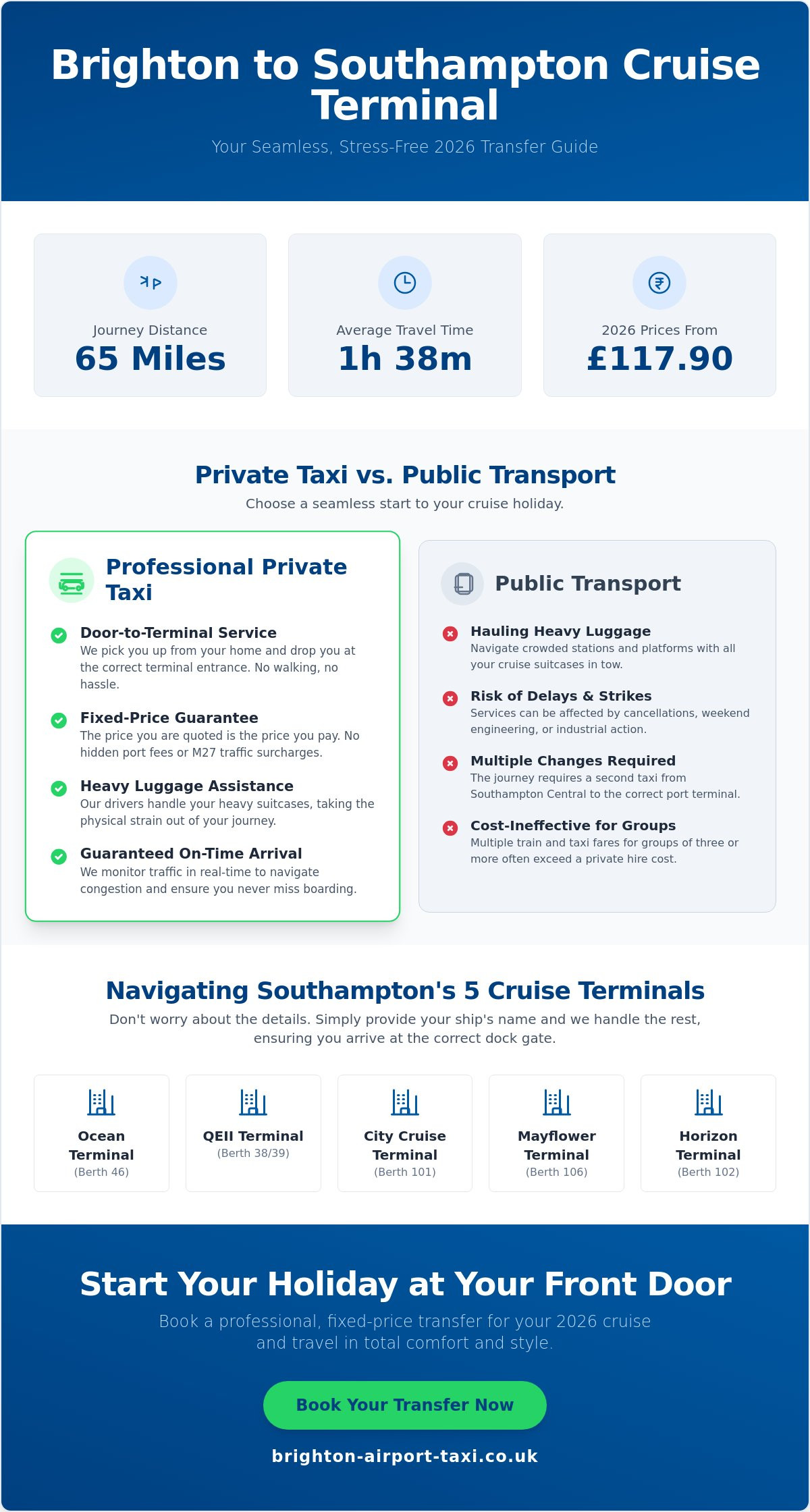 Taxi to Southampton Cruise Terminal: Your 2026 Brighton Transfer Guide