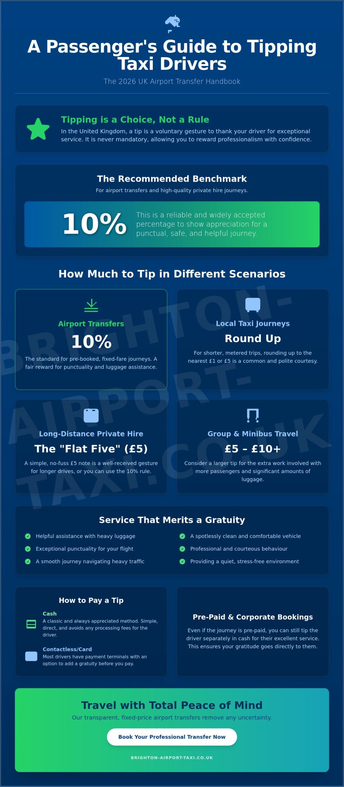 Tipping Airport Taxi Driver UK: The 2026 Passenger Etiquette Guide