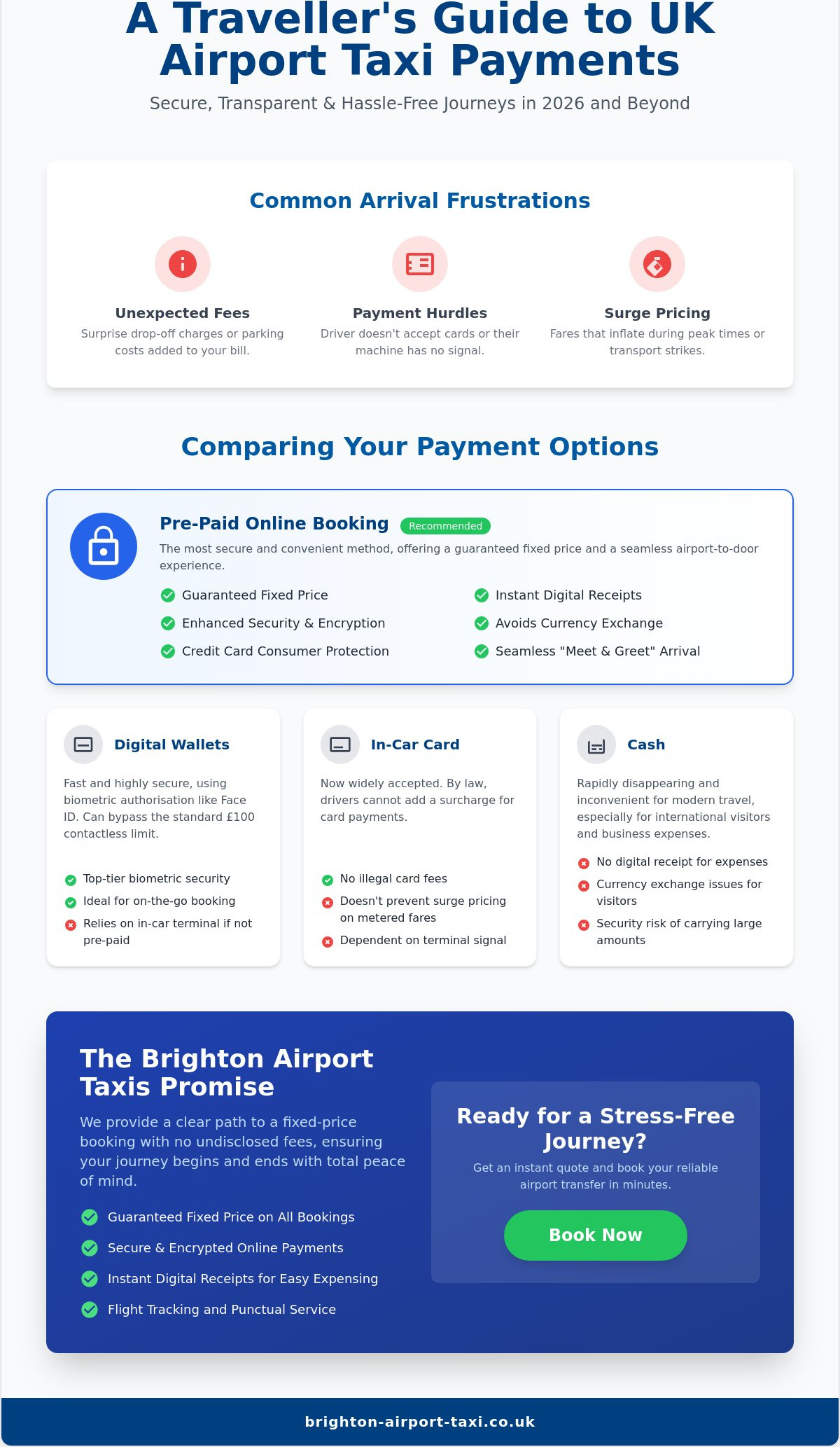 UK Airport Taxi Payment Options: A Complete Guide to Stress-Free Booking in 2026