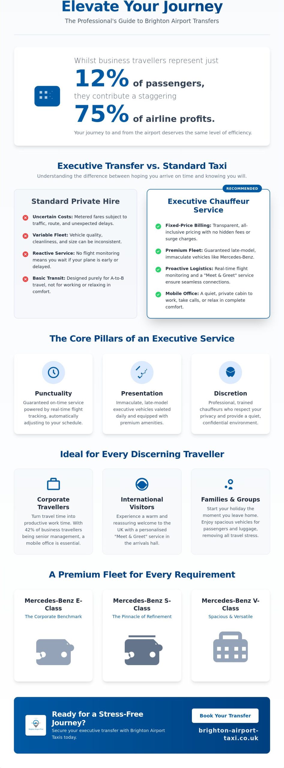 Executive Airport Transfers Brighton: The 2026 Professional Travel Guide