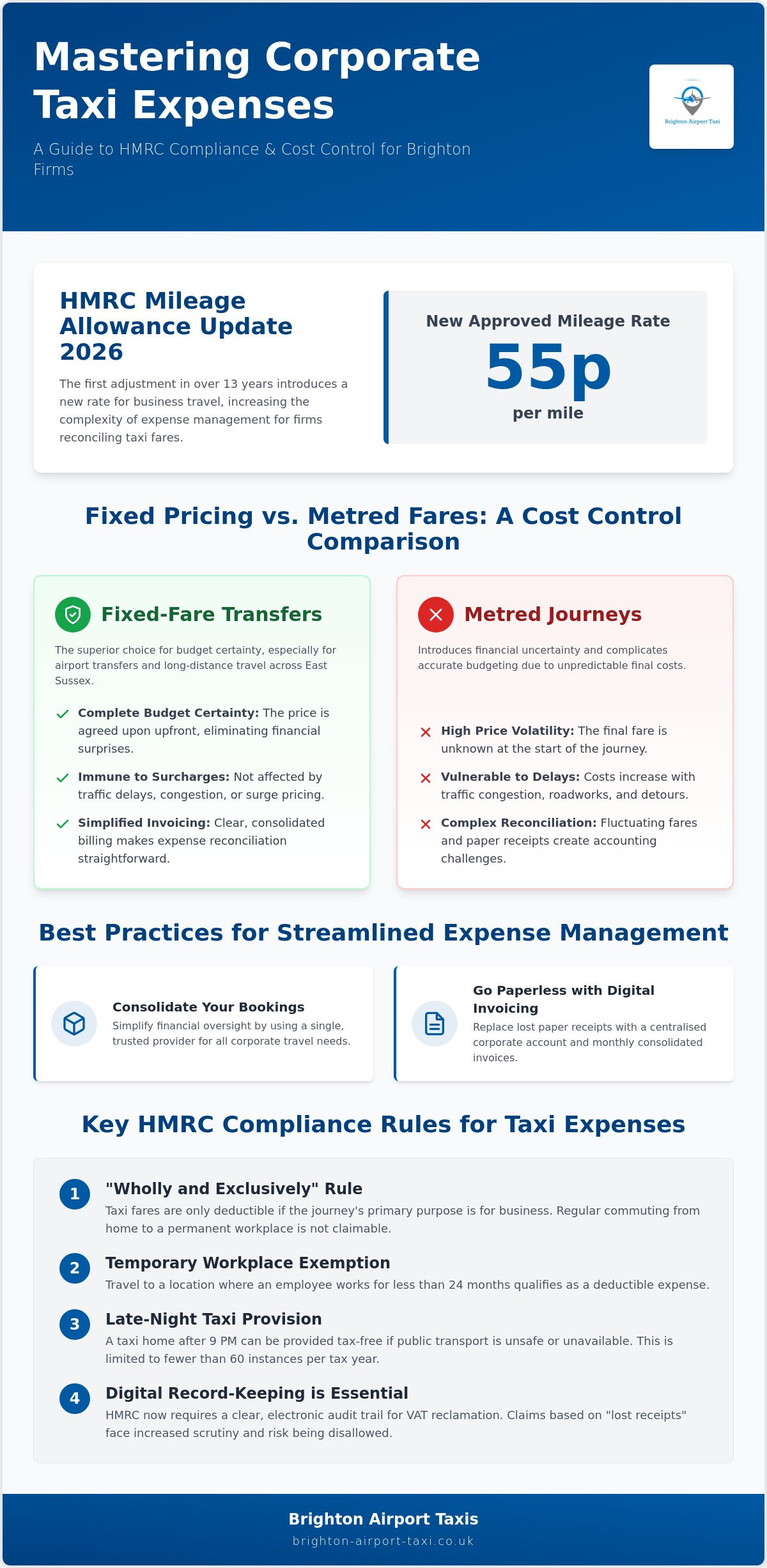 Managing Business Travel Taxi Expenses: A Professional 2026 Guide