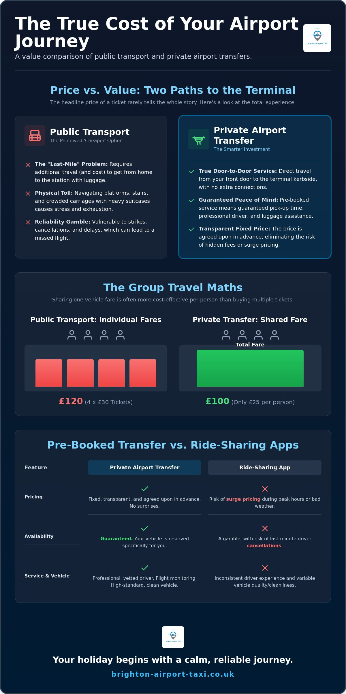 Justifying the Cost of Private Airport Transfers: Is it Worth the Investment?
