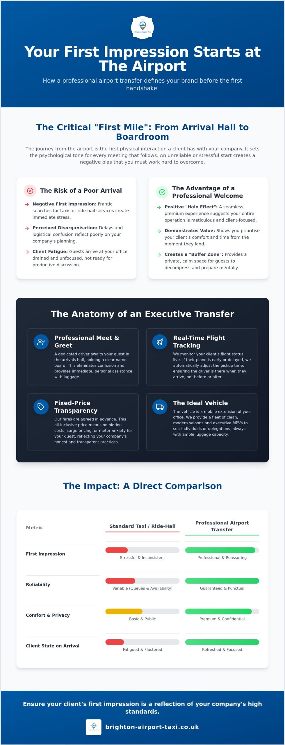 Making a Good Impression on Clients: The Strategic Role of Airport Transfers