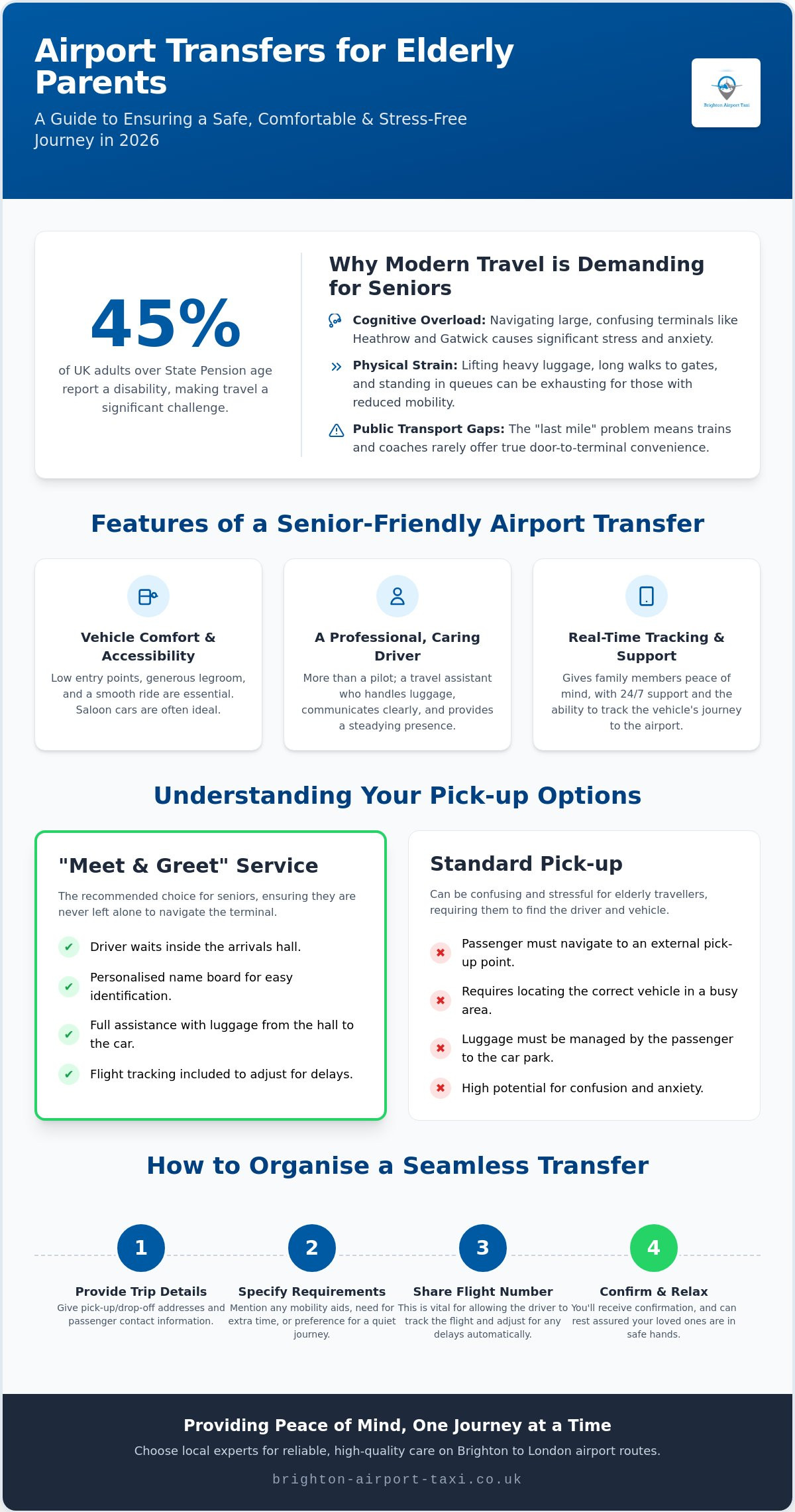 Airport Transfer for Elderly Parents: The 2026 Guide to Stress-Free Travel
