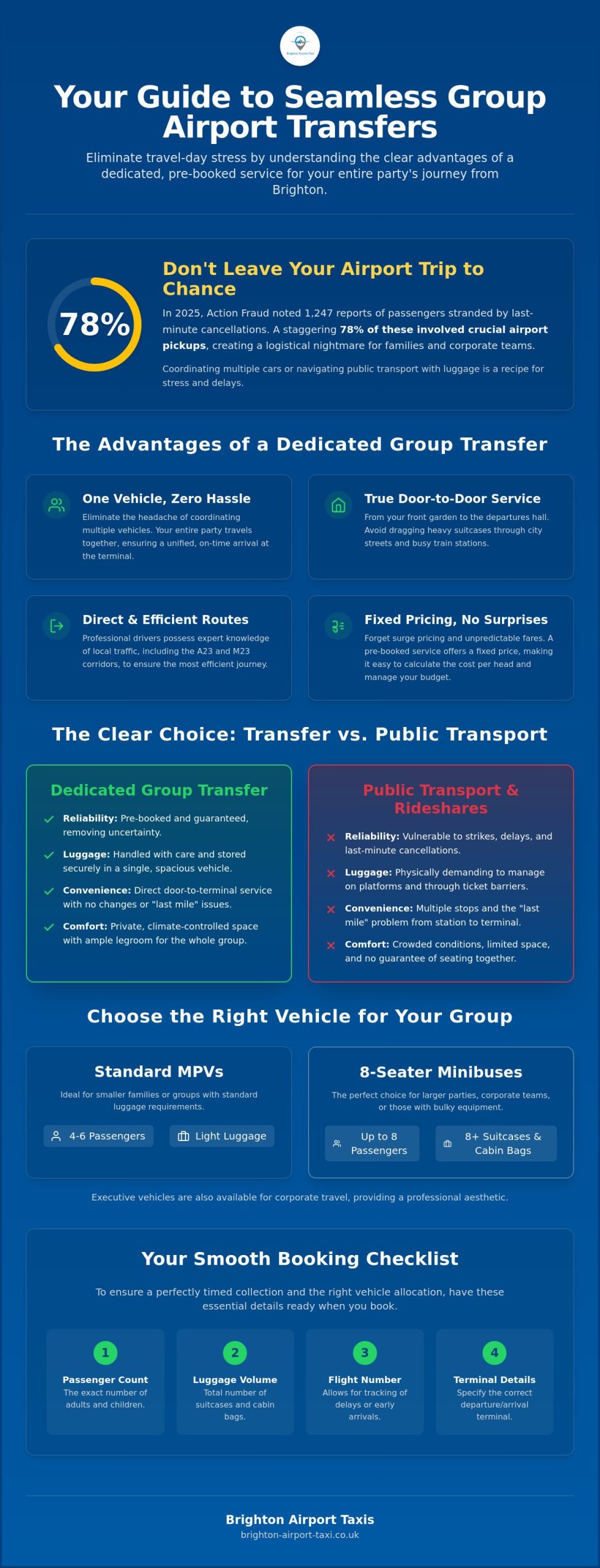 Group Airport Transfer Brighton: Reliable Minibus & Multi-Passenger Services