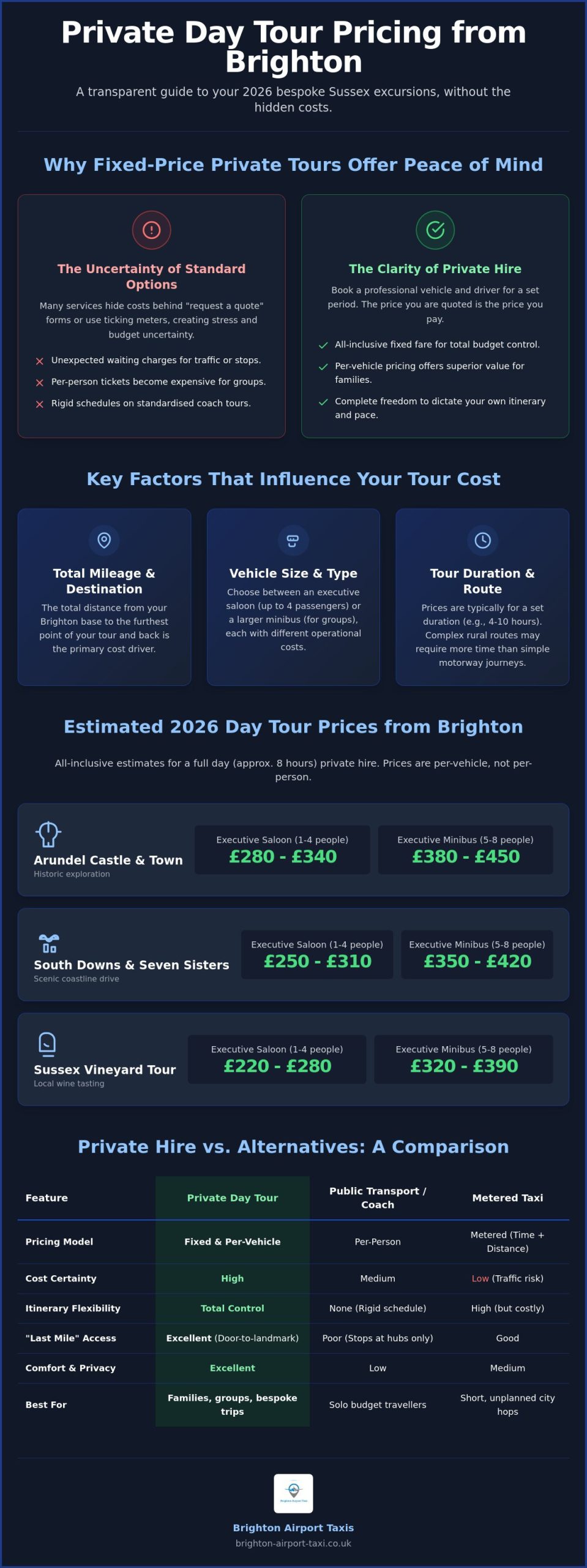 Private Day Tour Prices from Brighton: Your 2026 Cost Guide