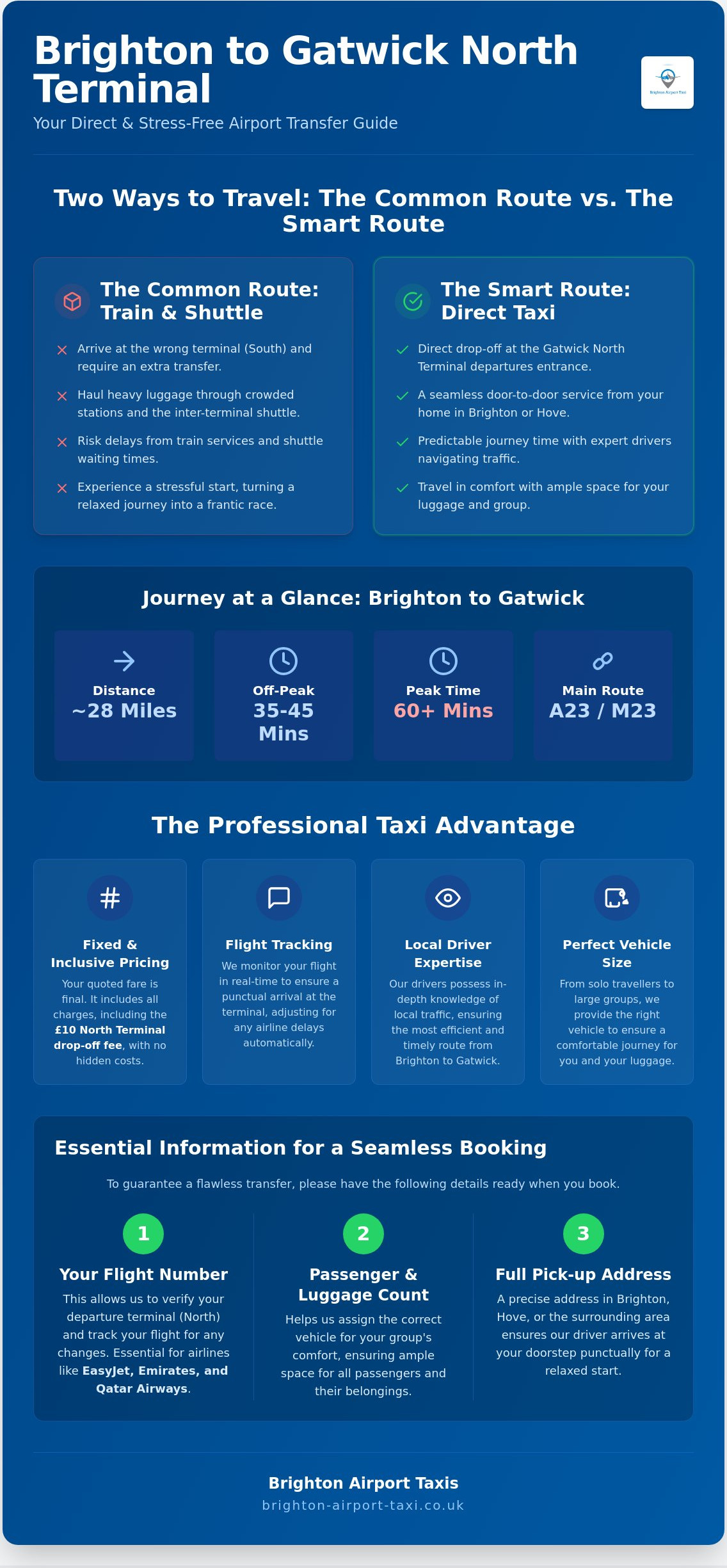 Brighton to Gatwick North Terminal Taxi: Your Reliable 2026 Transfer Guide
