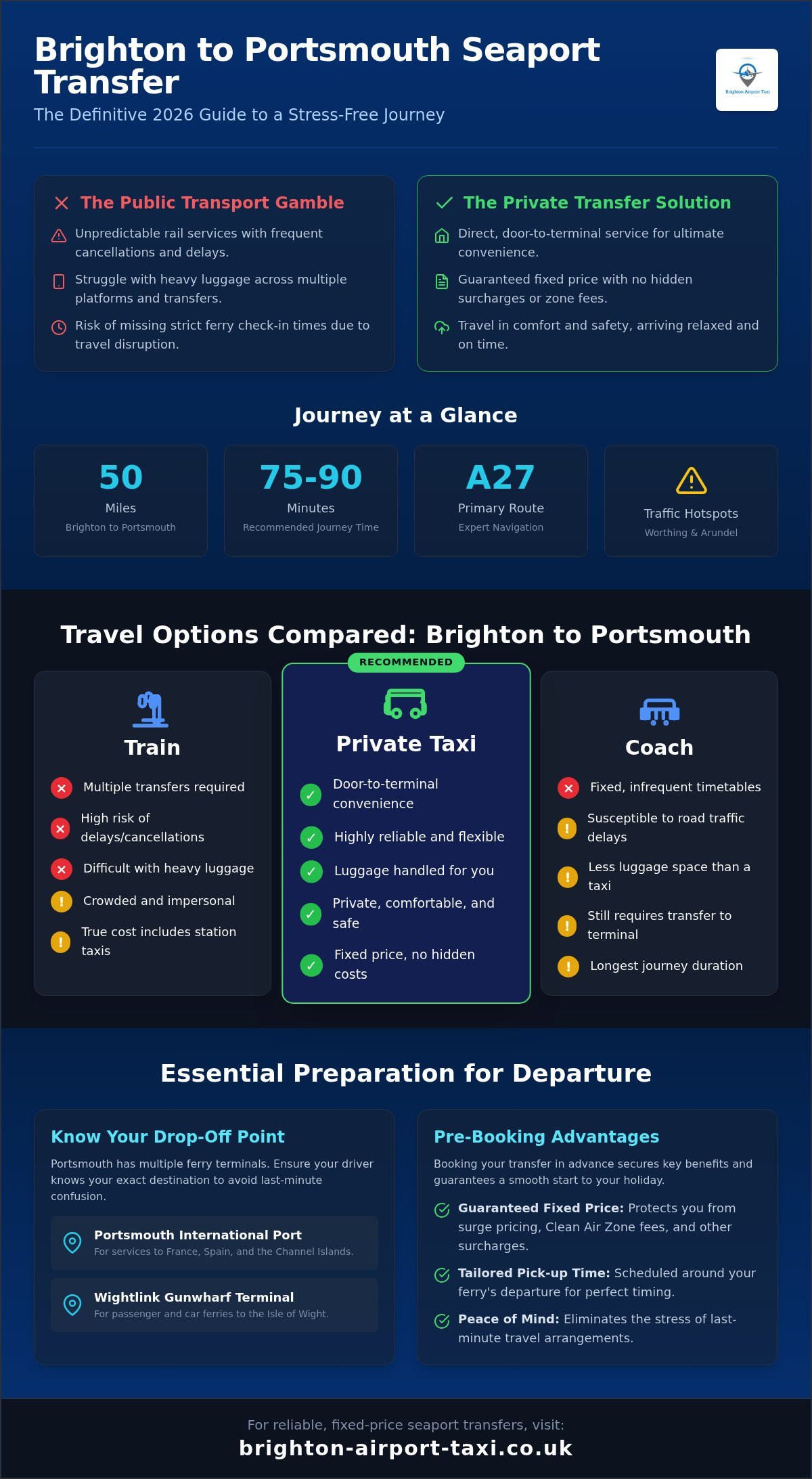 Brighton to Portsmouth Ferry Taxi: Your 2026 Guide to Reliable Seaport Transfers