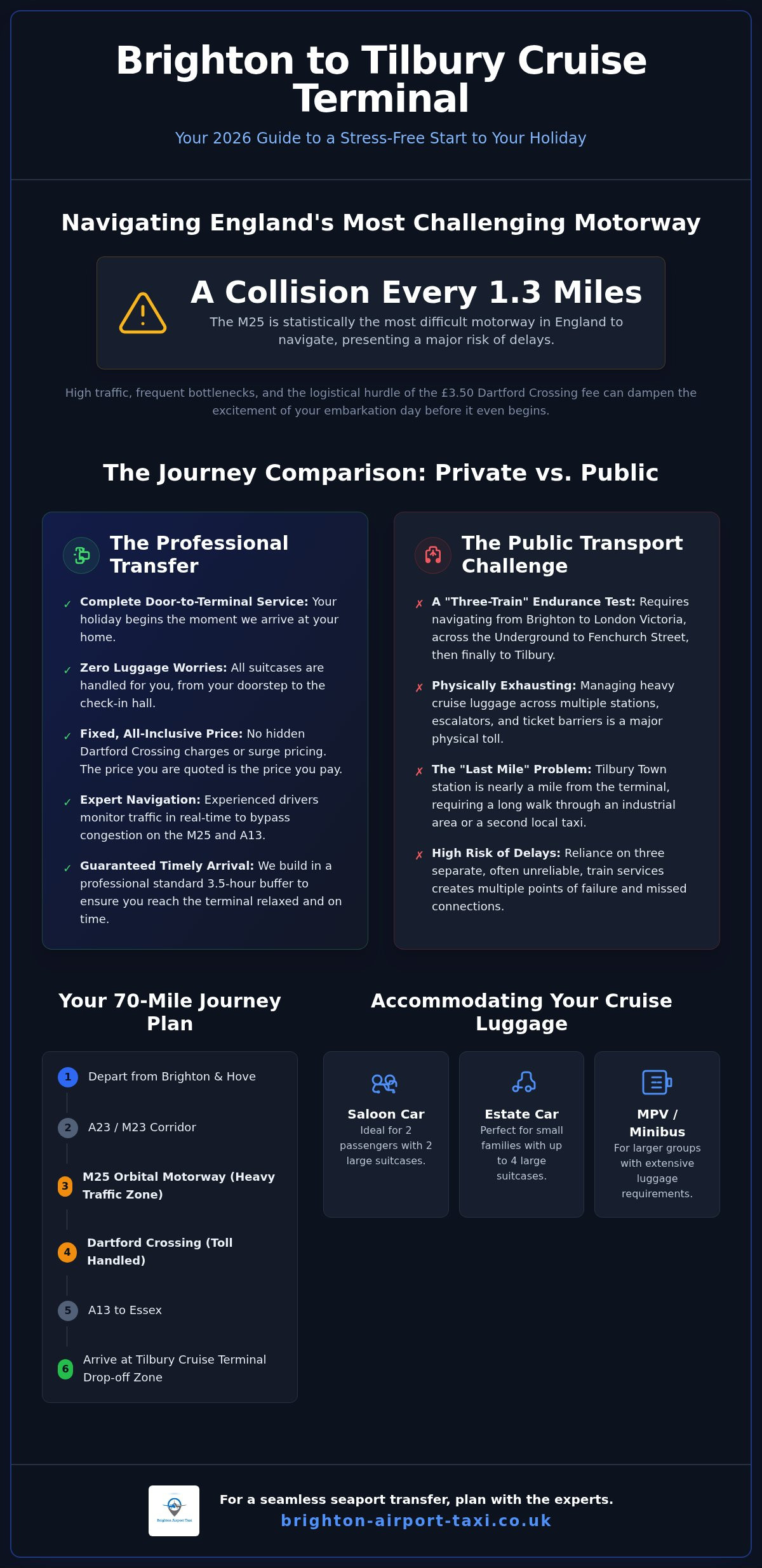 Taxi Brighton to Tilbury Cruise Terminal: 2026 Seaport Transfer Guide