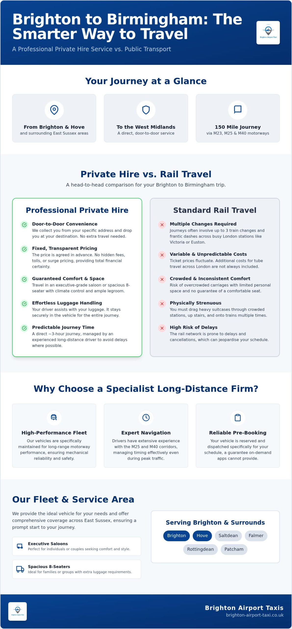 Taxi from Brighton to Birmingham: Professional Long-Distance Transfers
