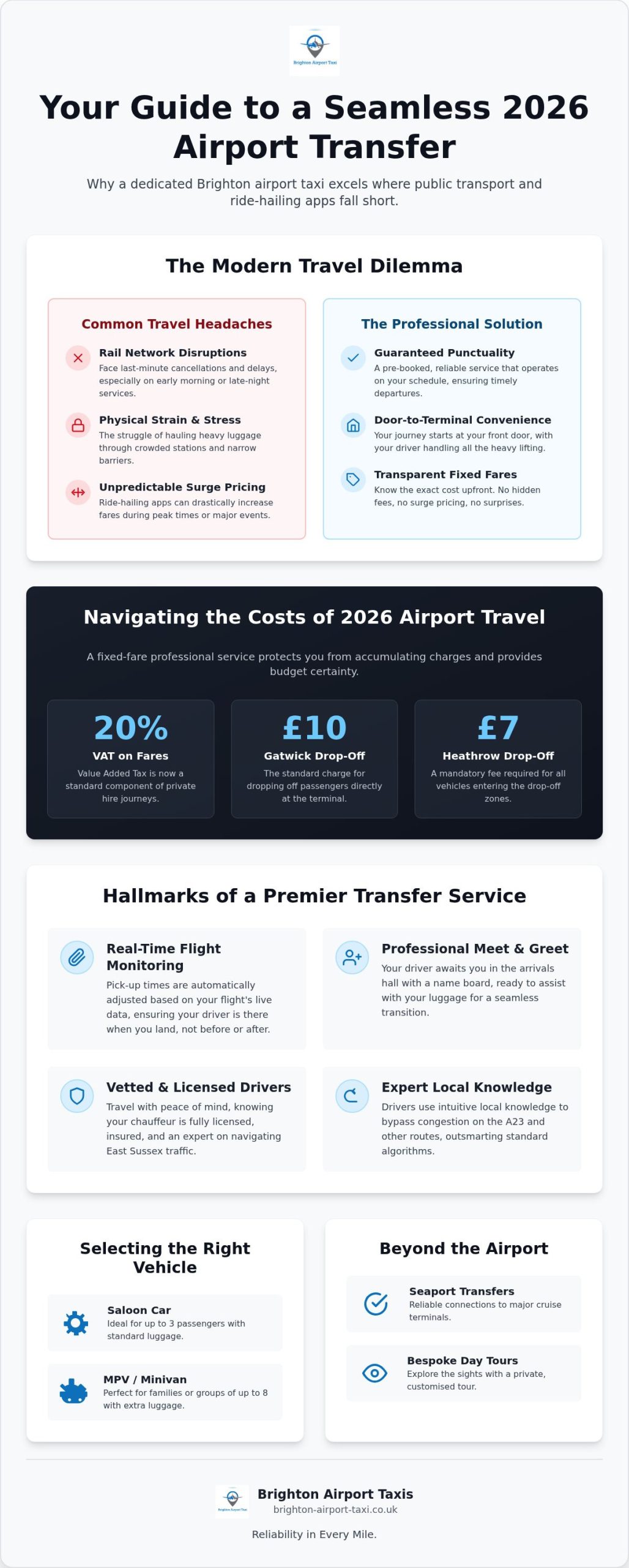 Brighton Airport Taxi Service: Your 2026 Guide to Reliable Transfers