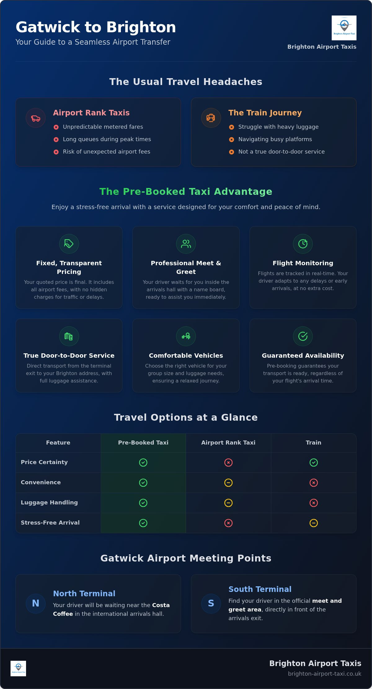 Gatwick Airport to Brighton Taxi: Your Stress-Free 2026 Transfer Guide