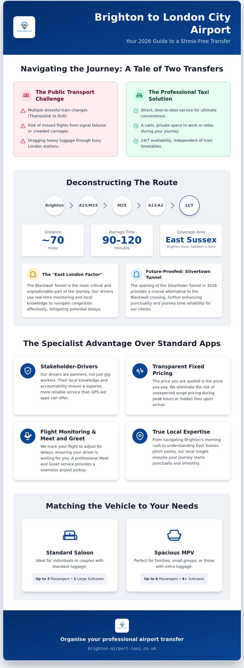 Professional Brighton to London City Airport Taxi Transfers: Your 2026 Travel Guide