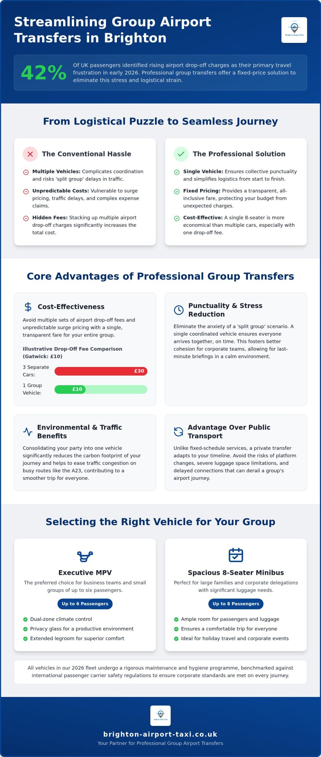 Group Airport Transfers Brighton: The Ultimate 2026 Professional Guide