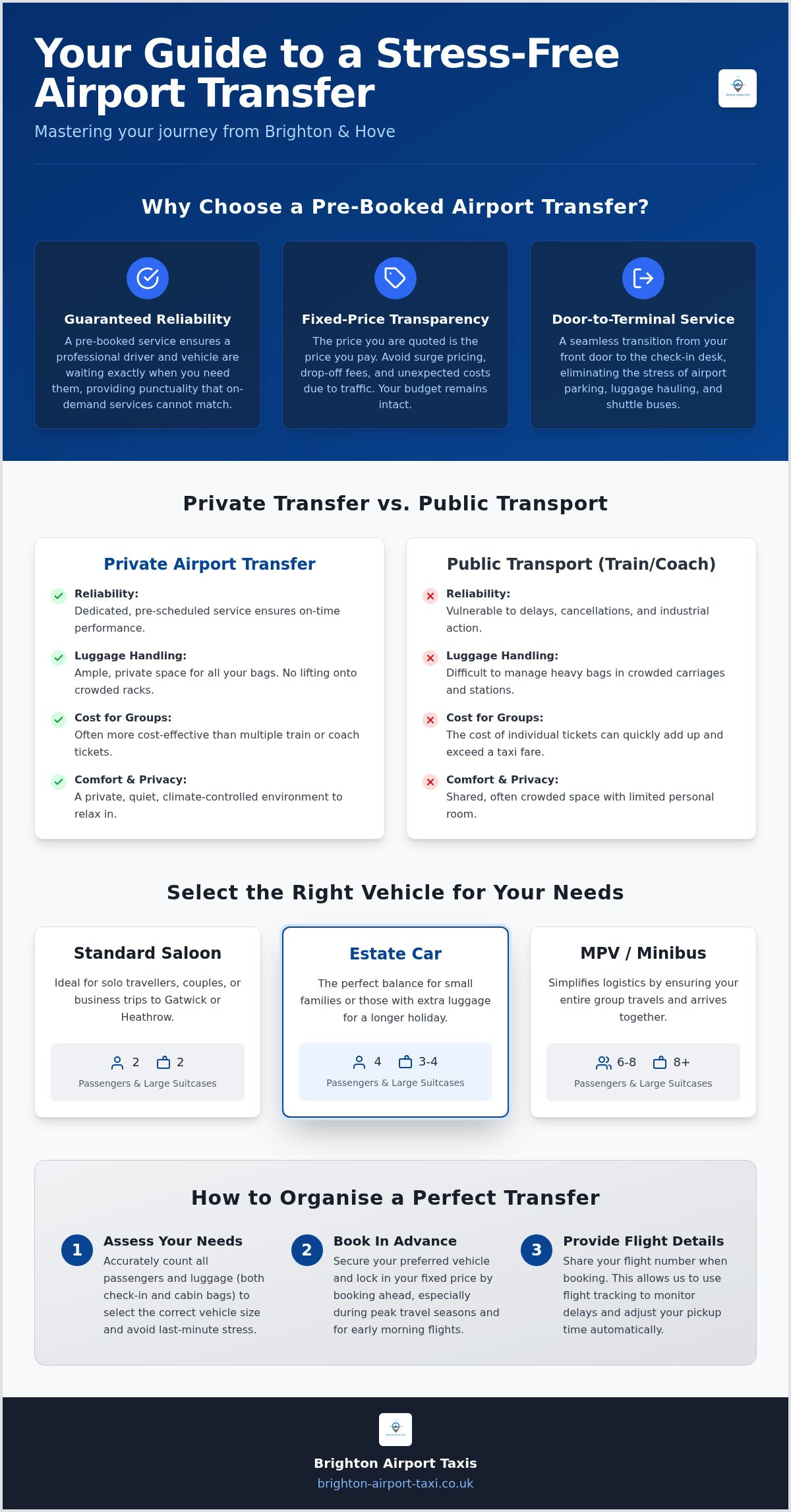 Airport Taxi Transfers: The Professional Guide to UK Travel in 2026