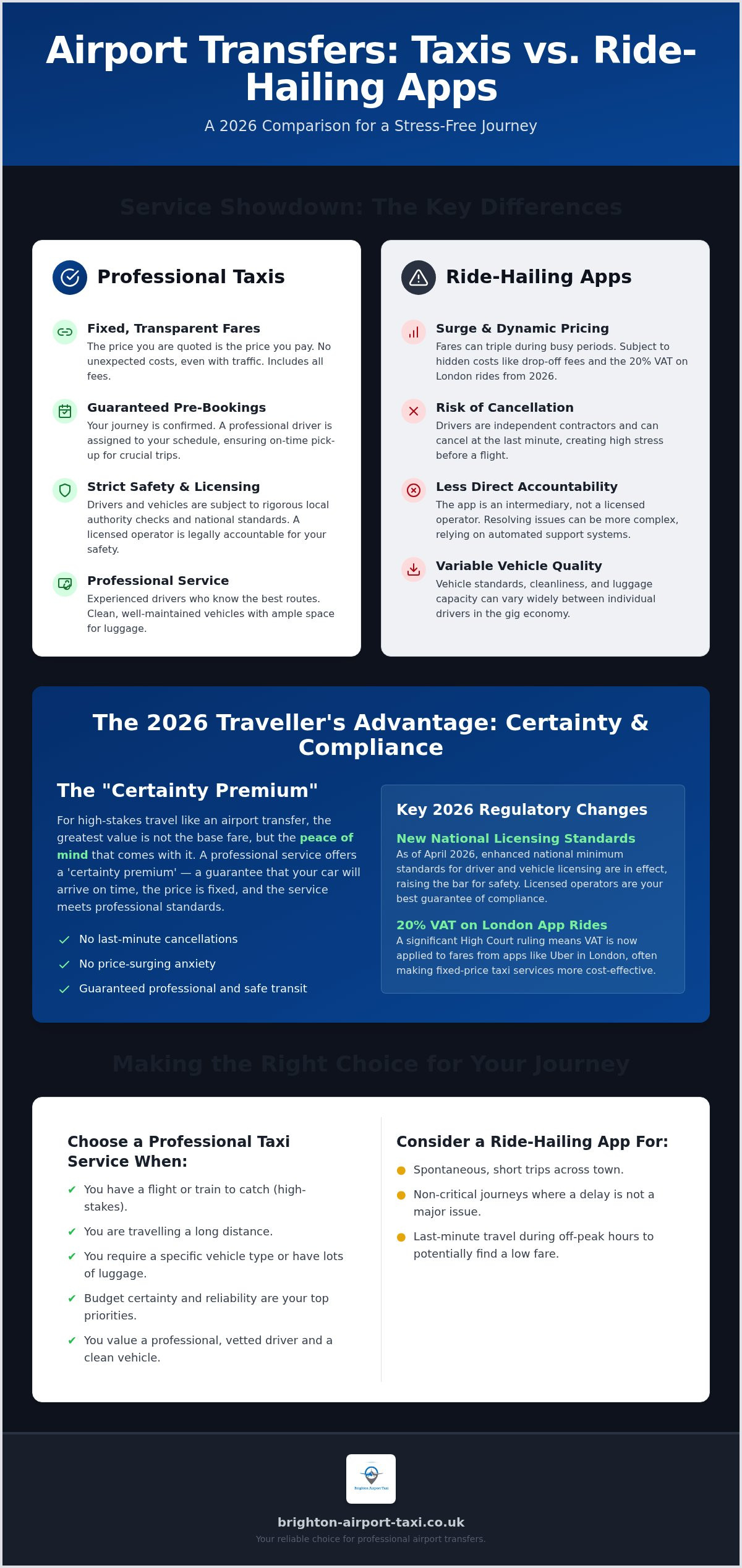 Uber versus Taxis: Which is Better for Your 2026 UK Journey?