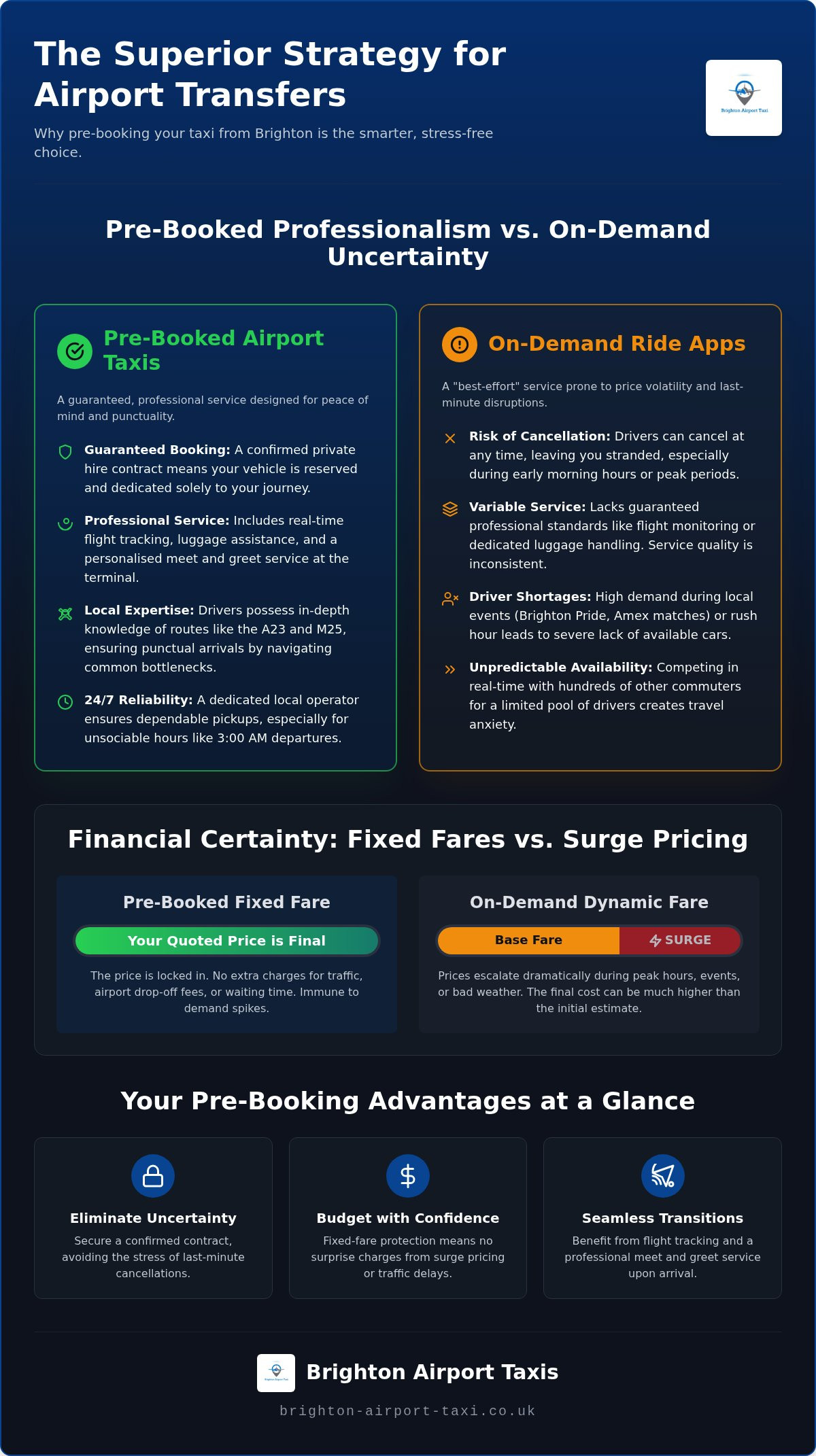 The Essential Benefits of a Pre-Booked Airport Taxi for Stress-Free Travel