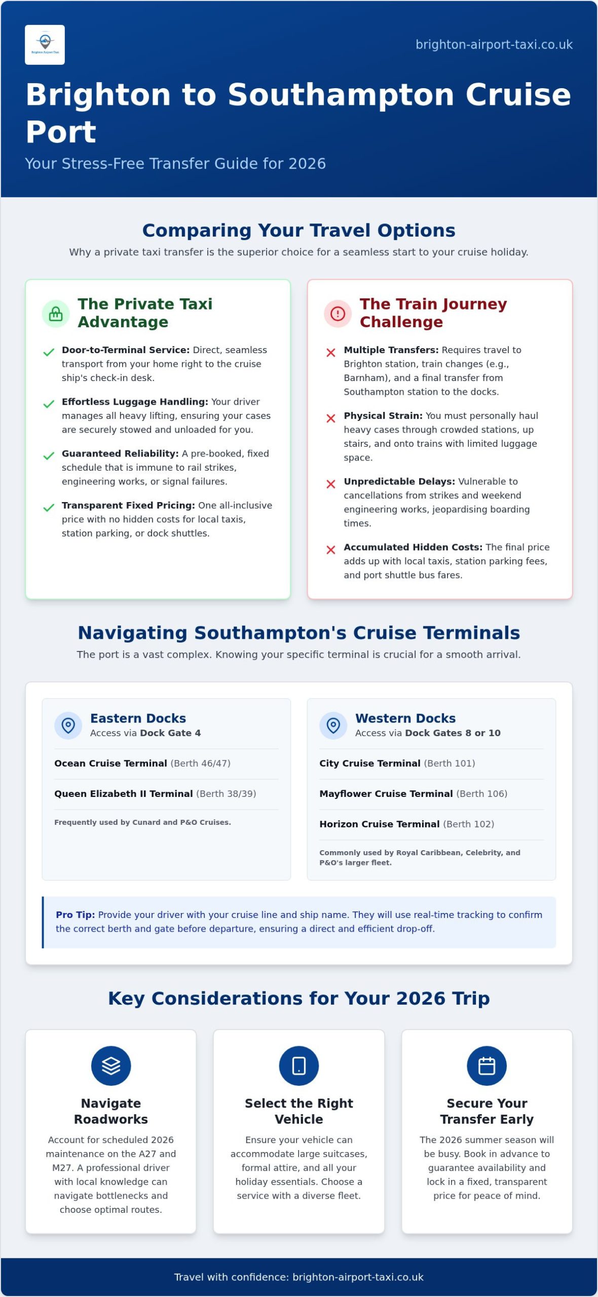Taxi Brighton to Southampton Cruise Port: The 2026 Passenger Guide