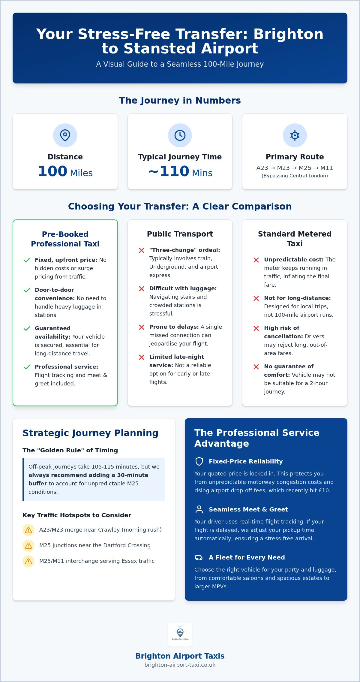 Brighton to Stansted Airport Taxi: Your 2026 Professional Transfer Guide