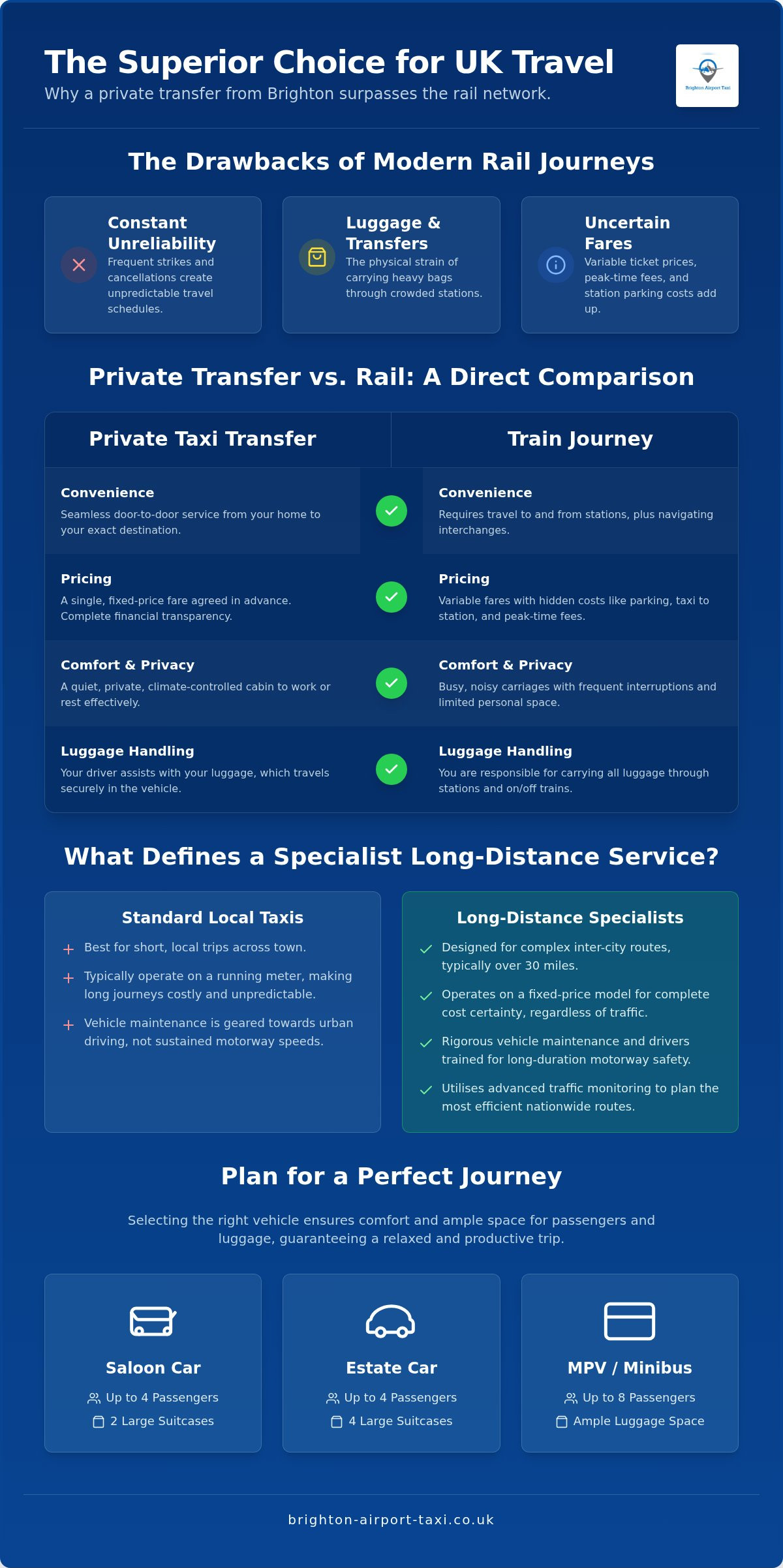 Long Distance Taxi Service Brighton: Your Nationwide Travel Guide 2026