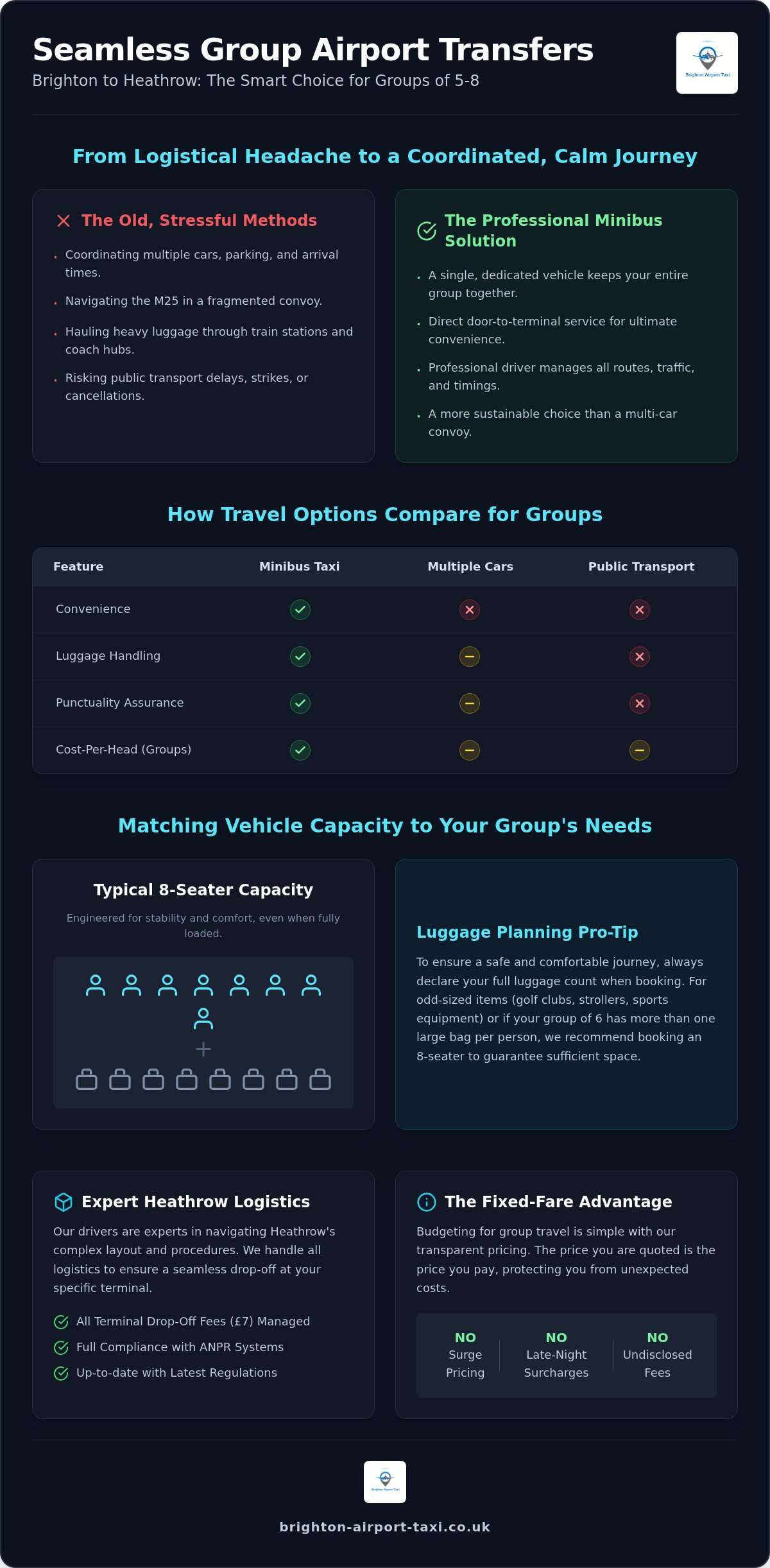 Minibus Taxi Brighton to Heathrow: The Ultimate Group Transfer Guide 2026