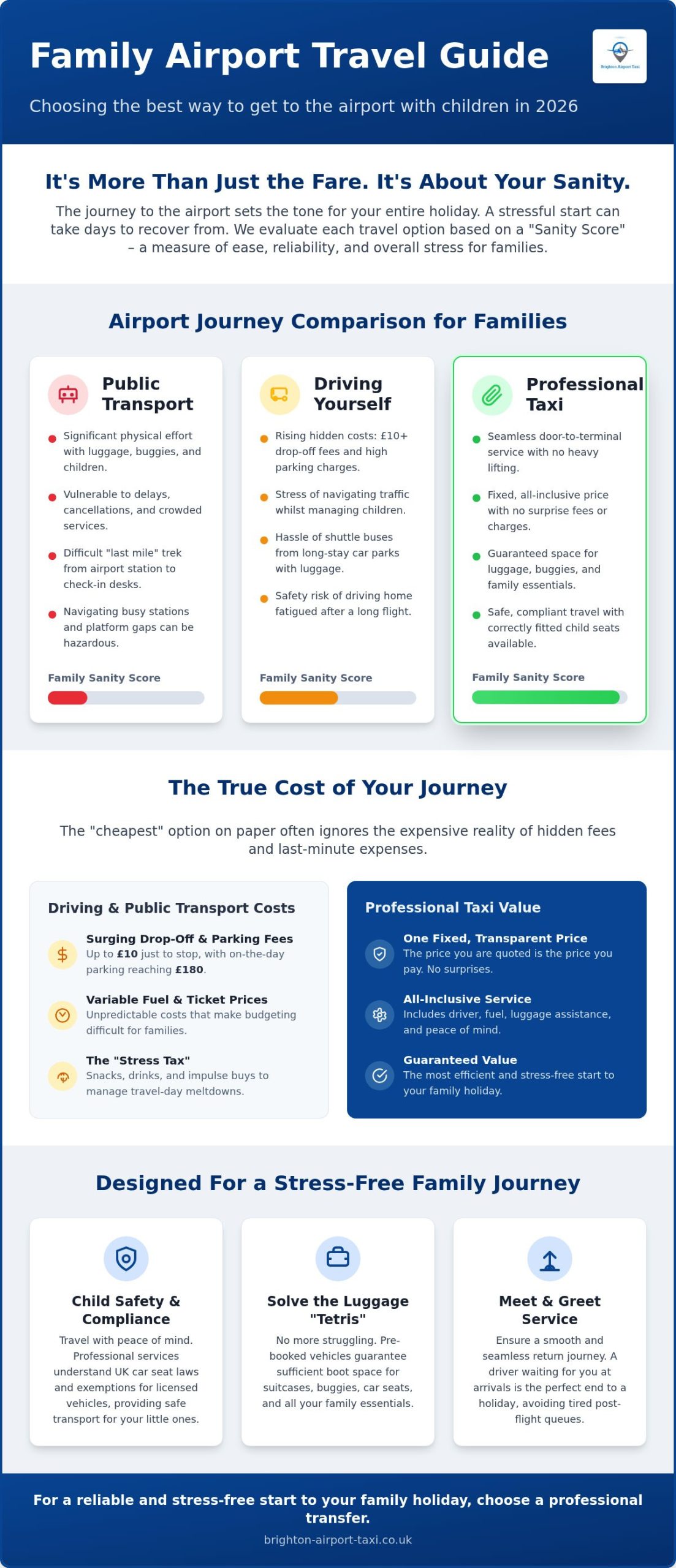Best Way to Get to the Airport with Kids: A Stress-Free Parent’s Guide 2026