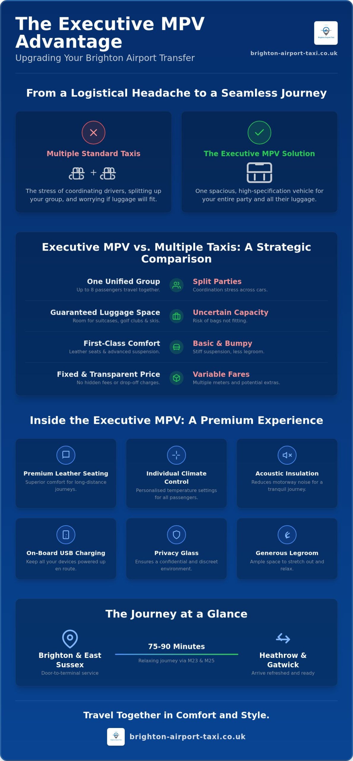 Executive MPV Airport Transfers: Group Travel Guide 2026