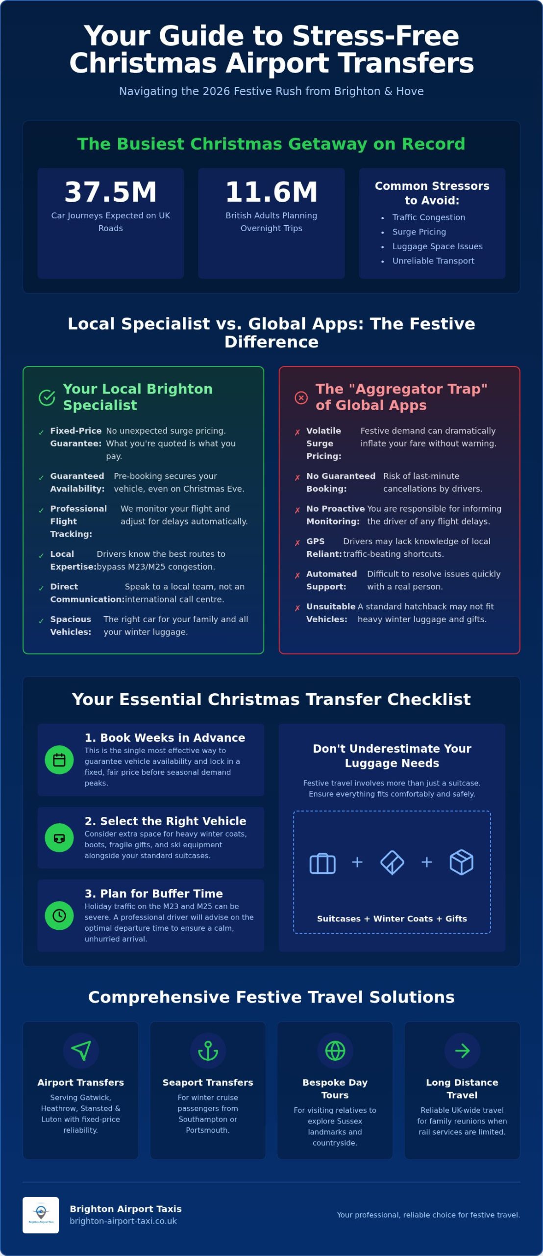 Christmas Airport Transfers Brighton: Your 2026 Guide to Stress-Free Festive Travel