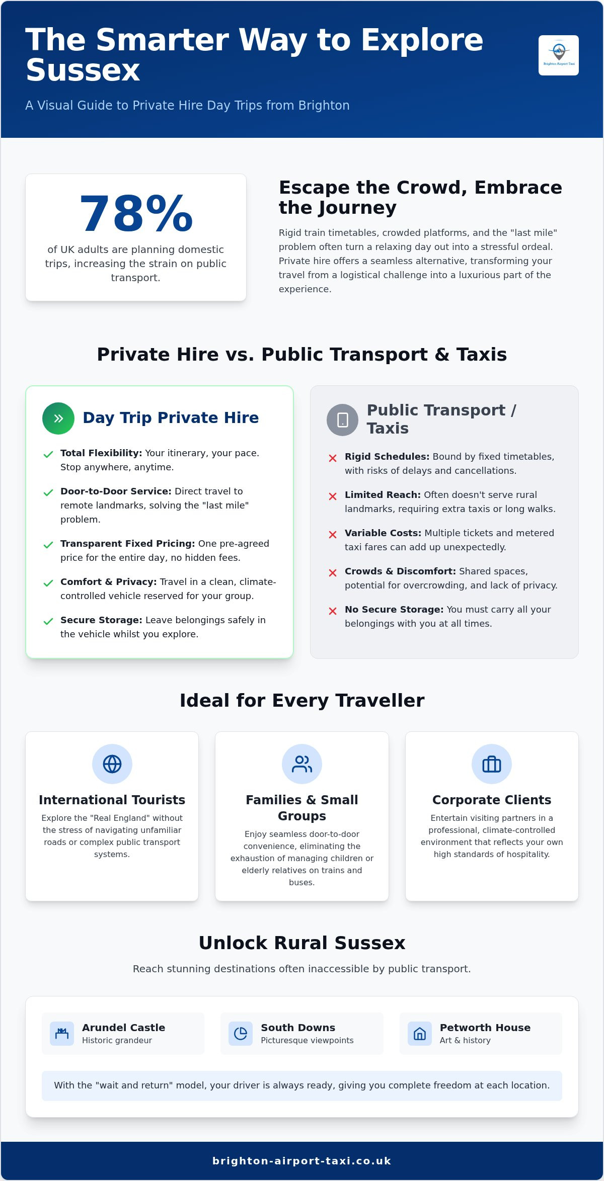 Day Trip Private Hire: The Ultimate Guide to Bespoke UK Tours from Brighton