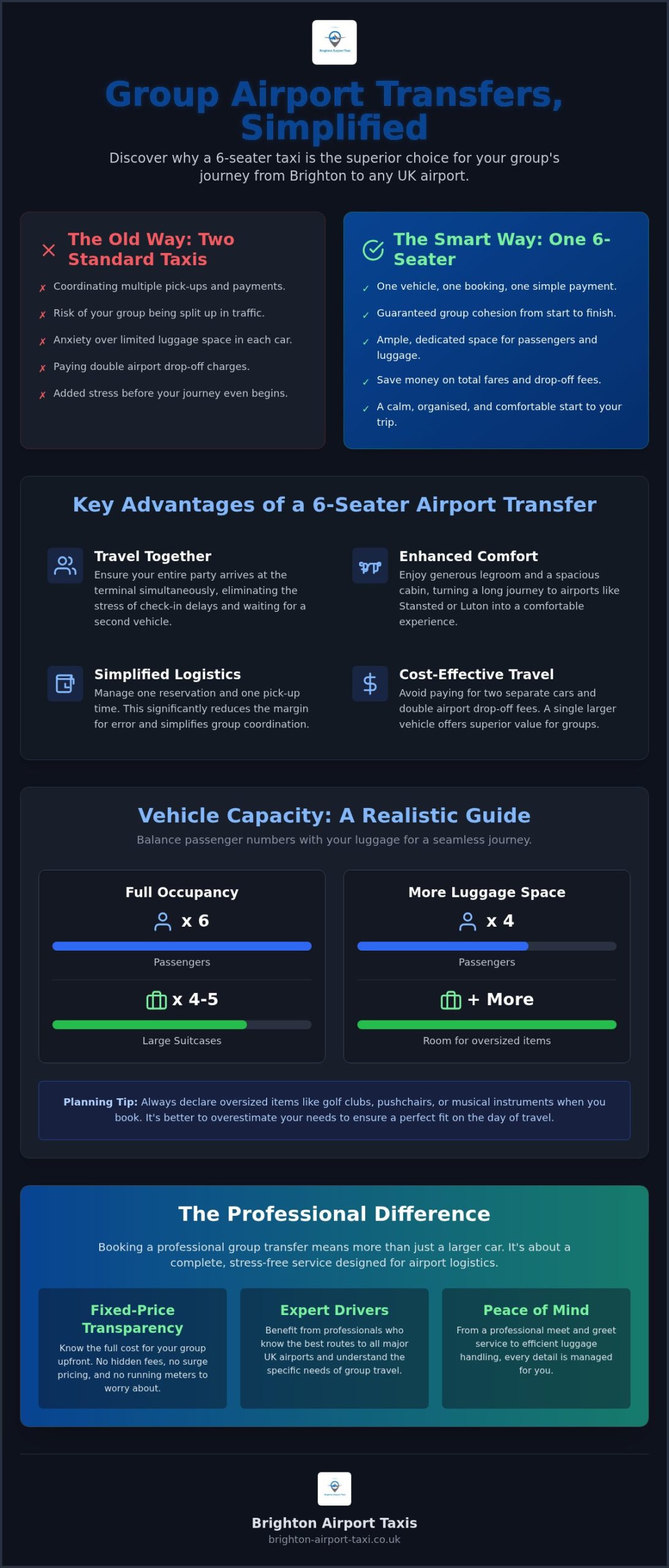 6 Seater Taxi Brighton Airport: The Ultimate Group Transfer Guide