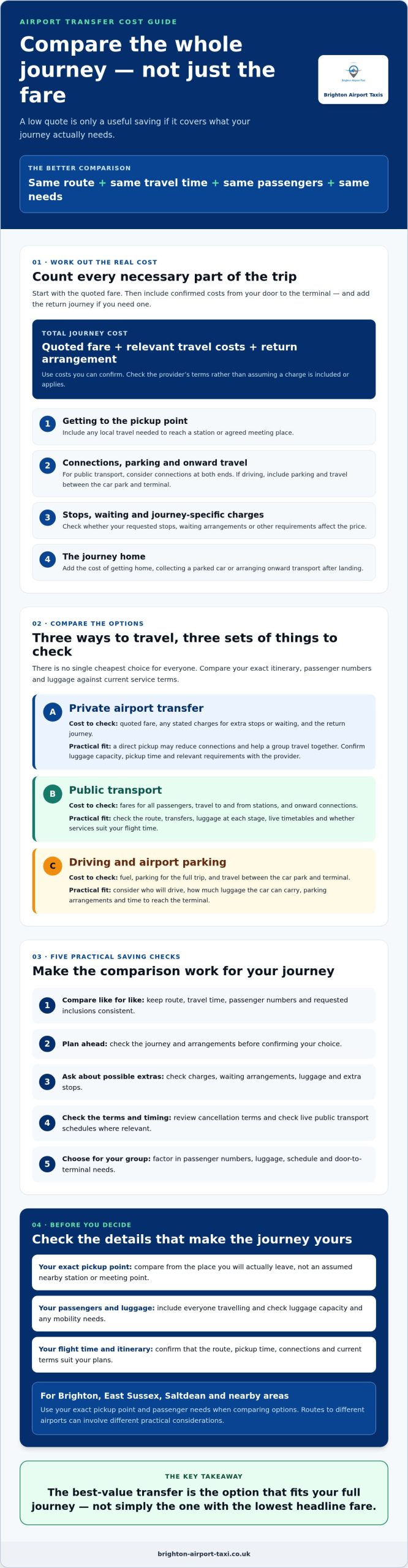 How to Save Money on Airport Transfers: A Practical Guide